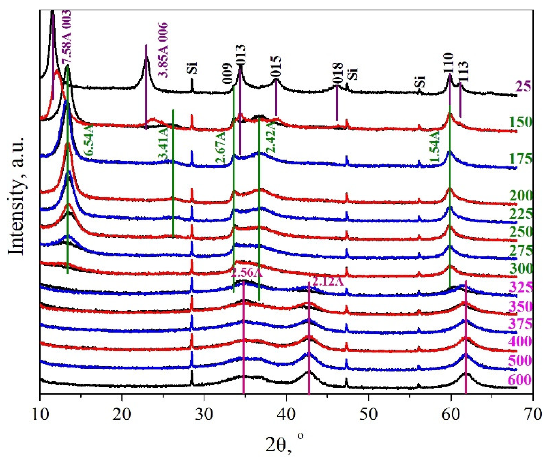 Crystals 12 00629 g003 550