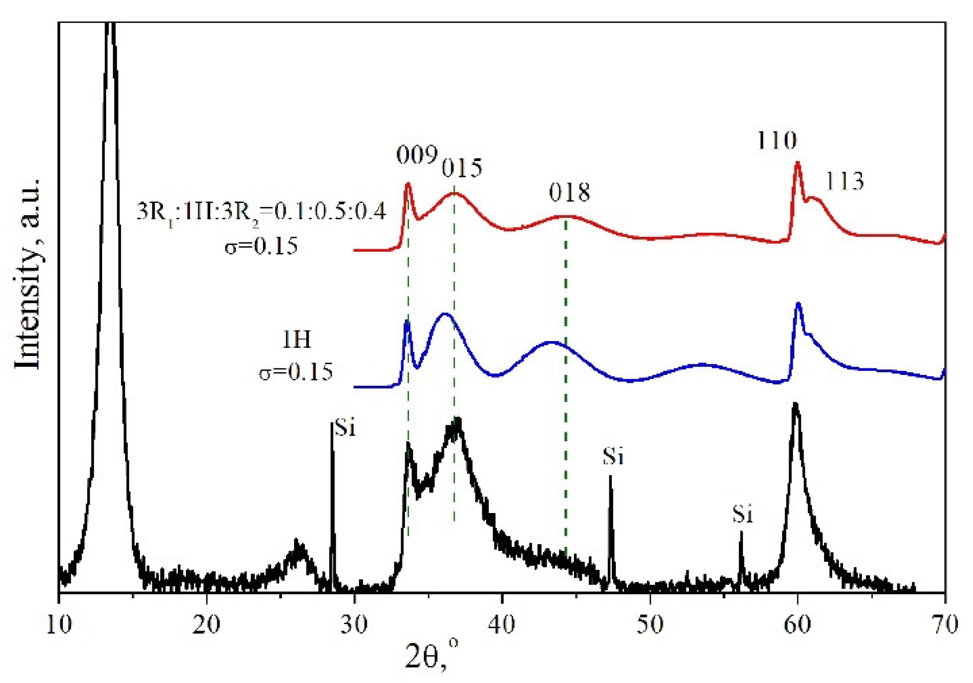 Crystals 12 00629 g004 550