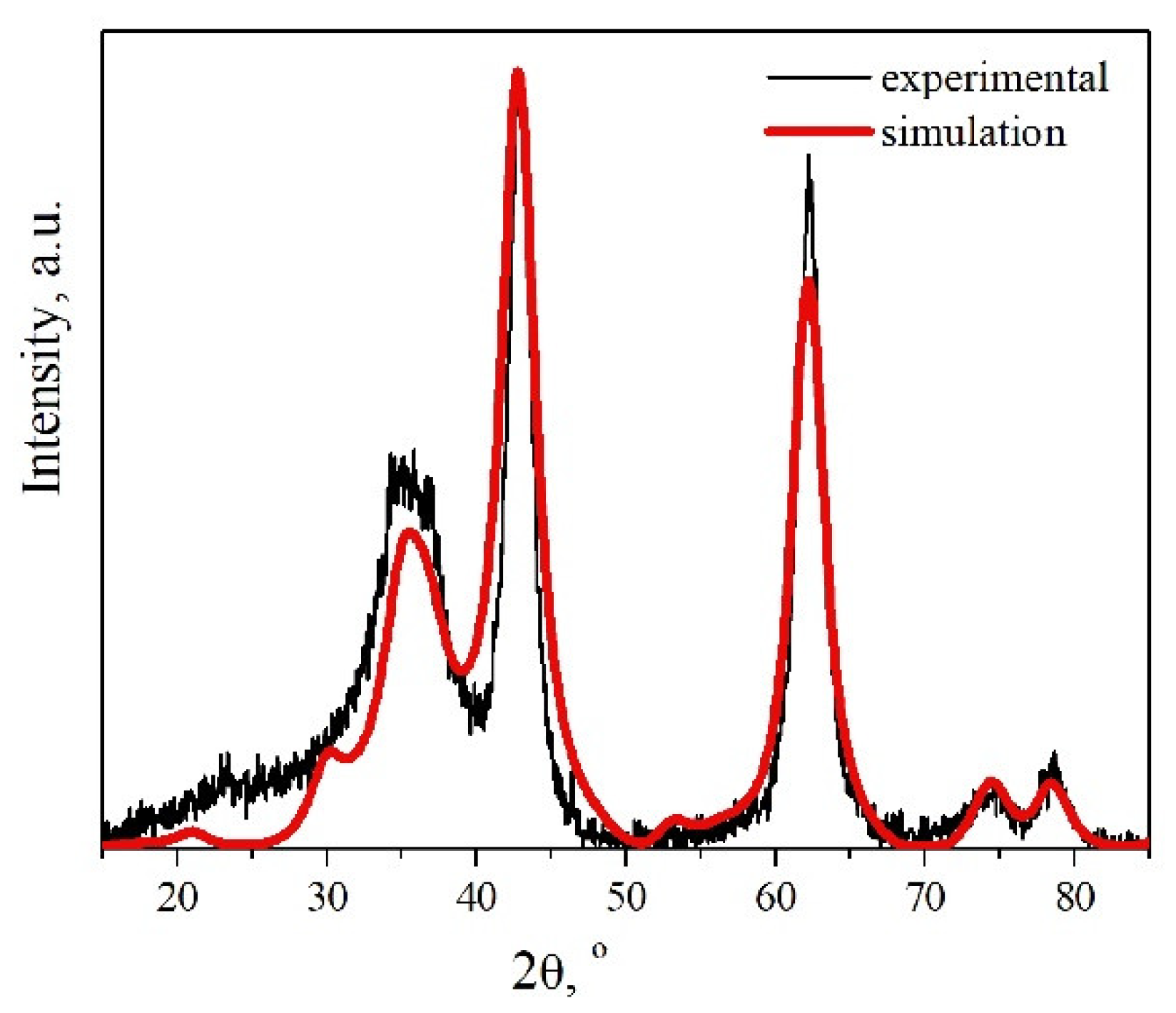 Crystals 12 00629 g007 550