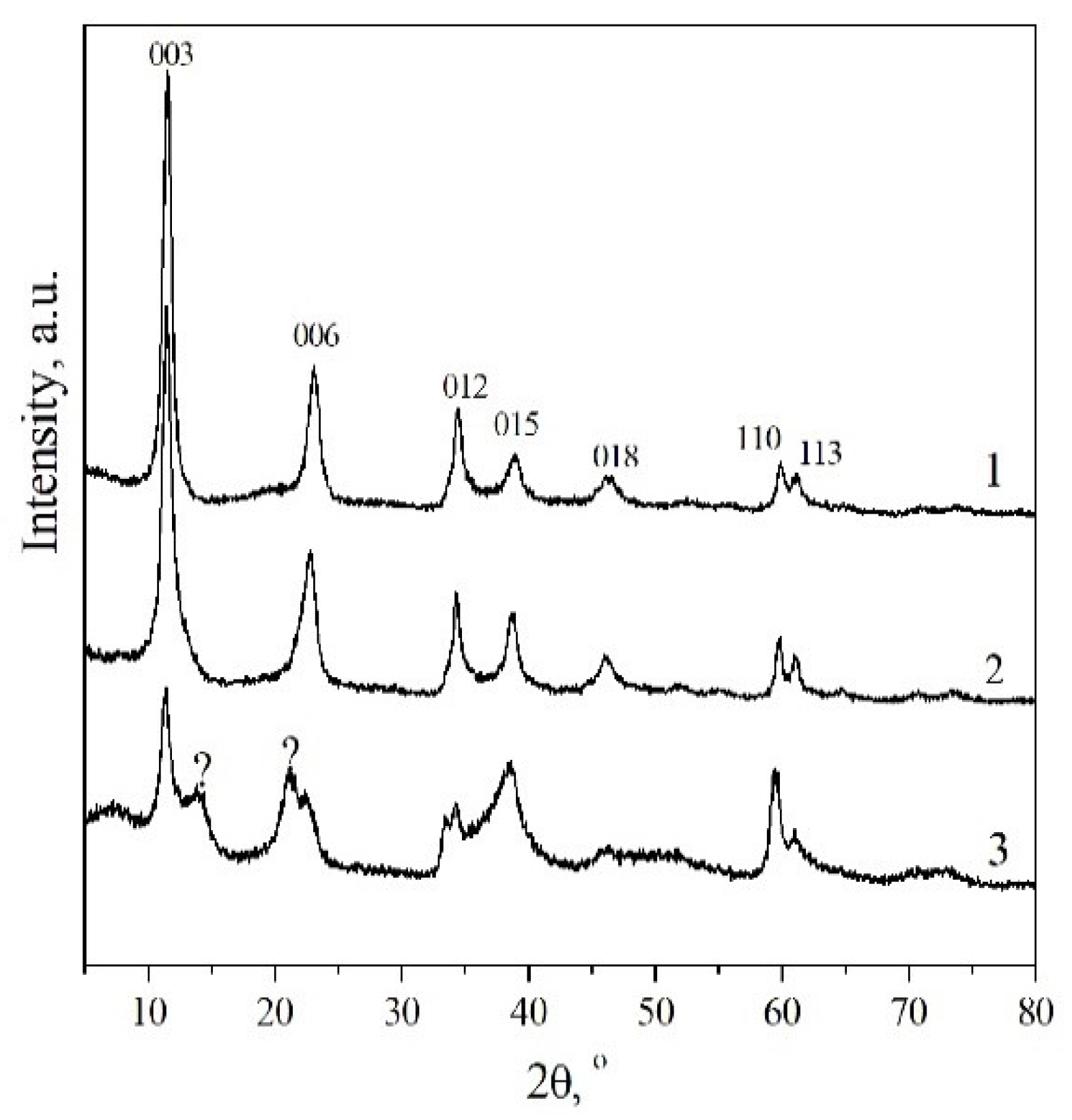Crystals 12 00629 g008 550
