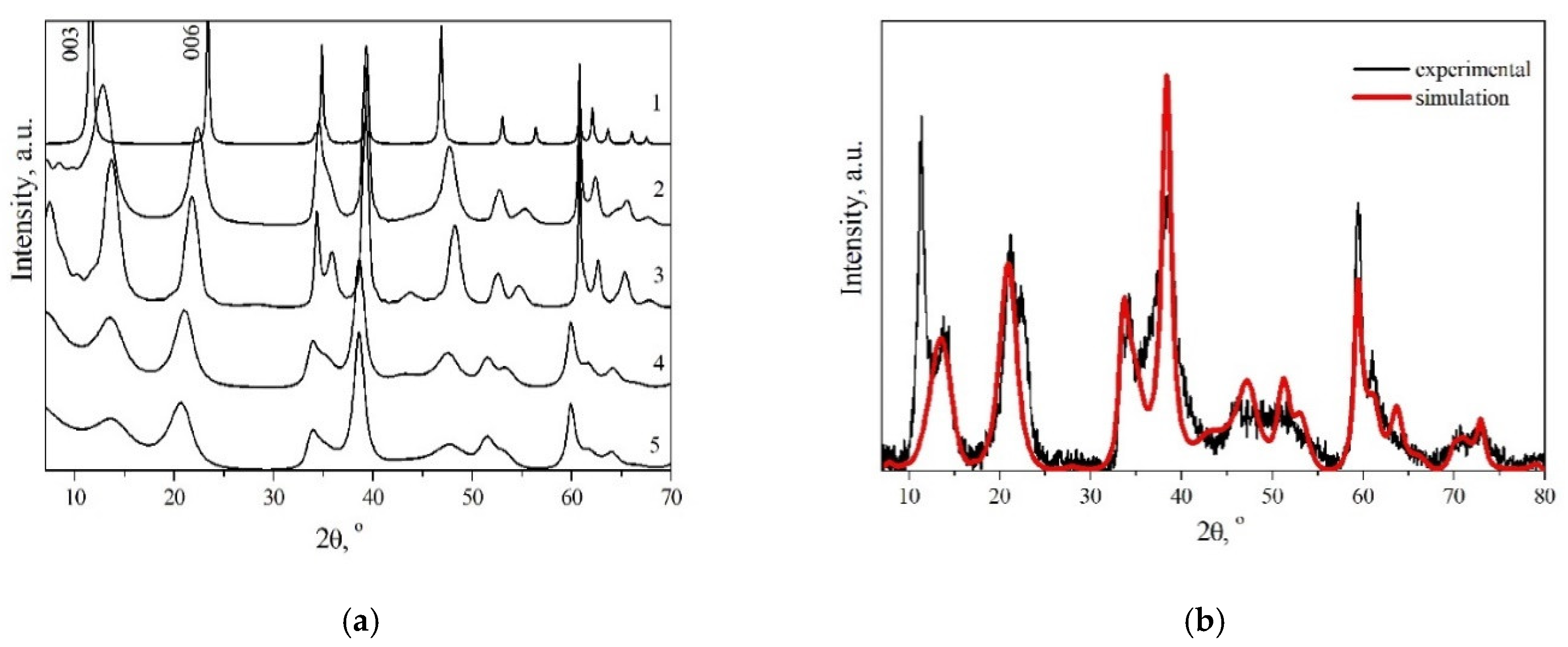 Crystals 12 00629 g009 550