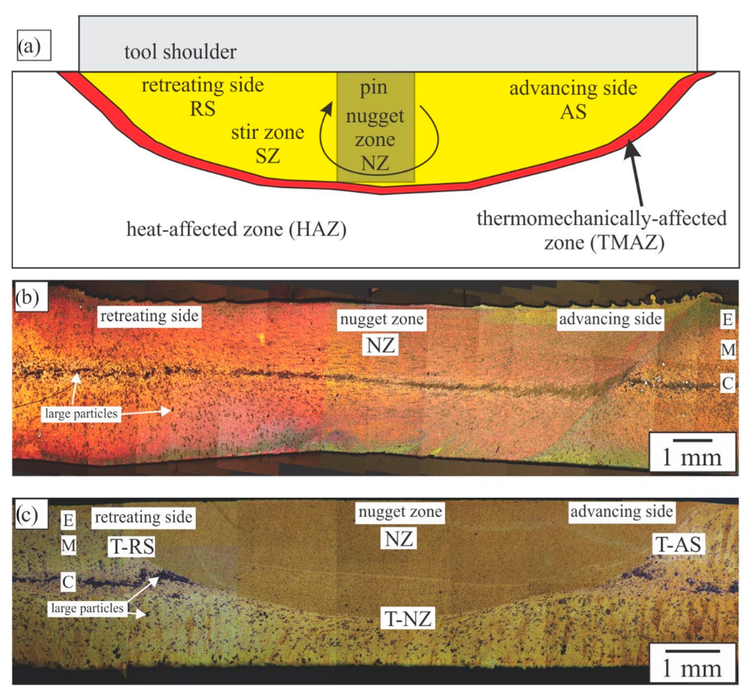 Crystals 12 00630 g002 550