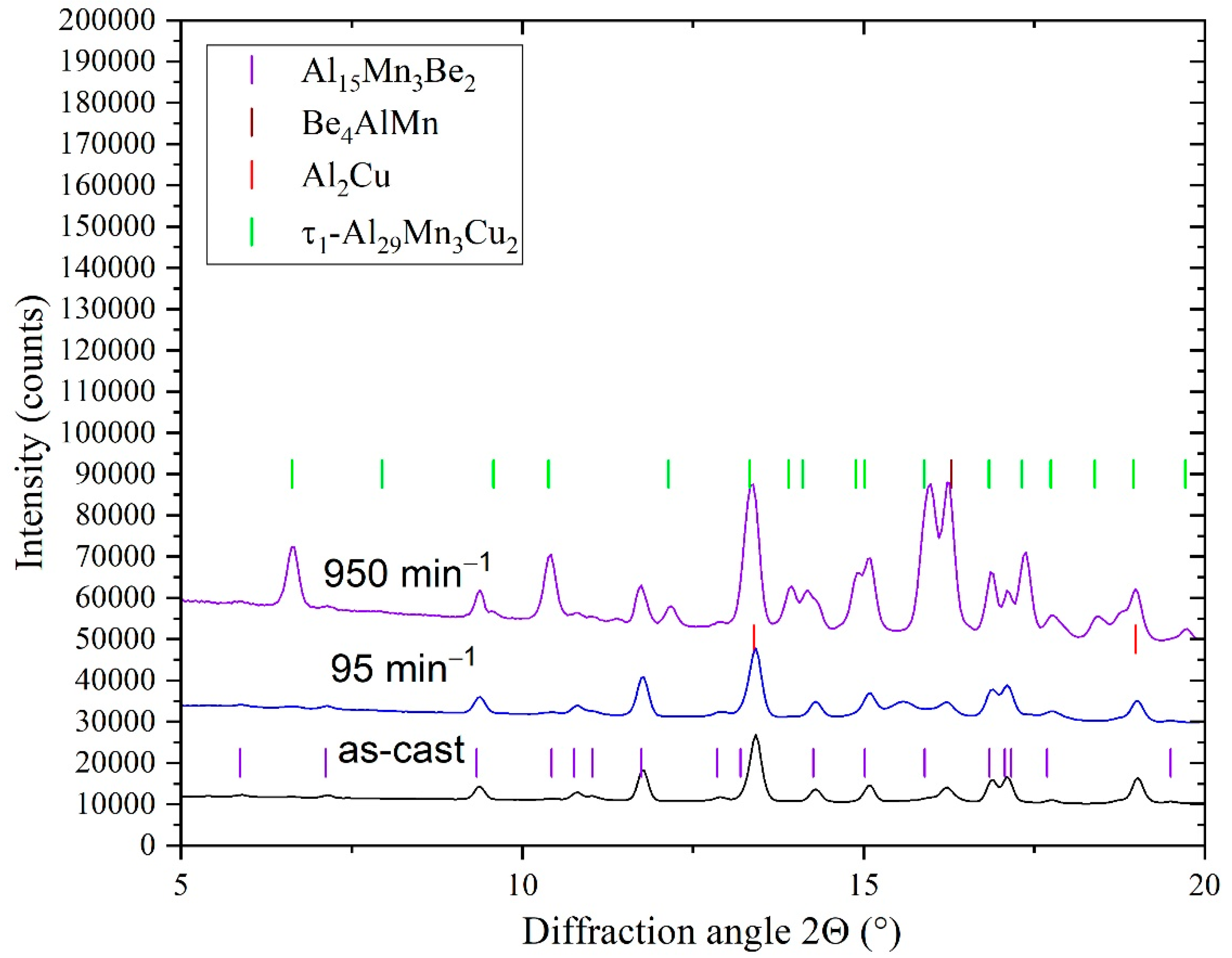 Crystals 12 00630 g006 550