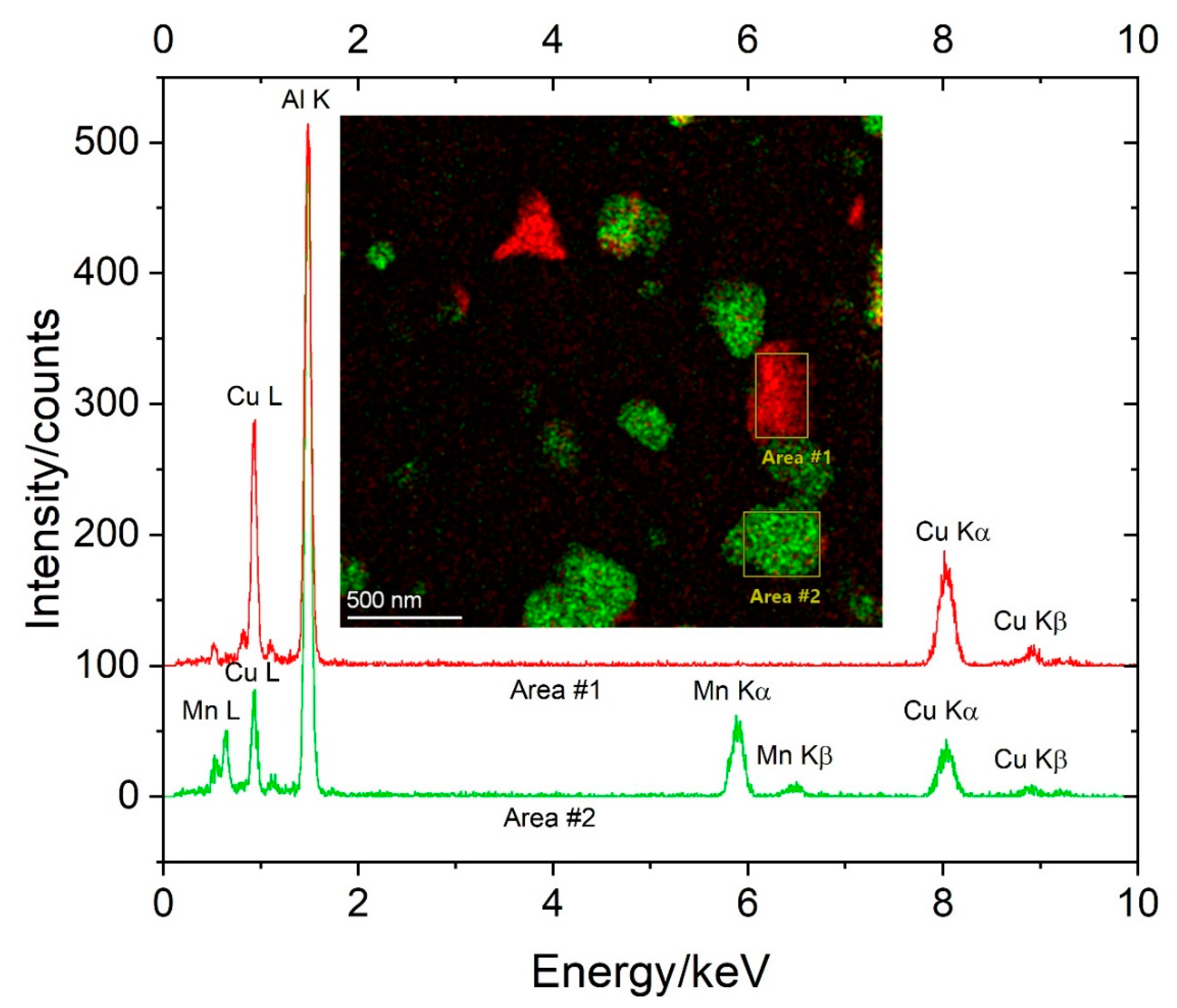Crystals 12 00630 g010 550