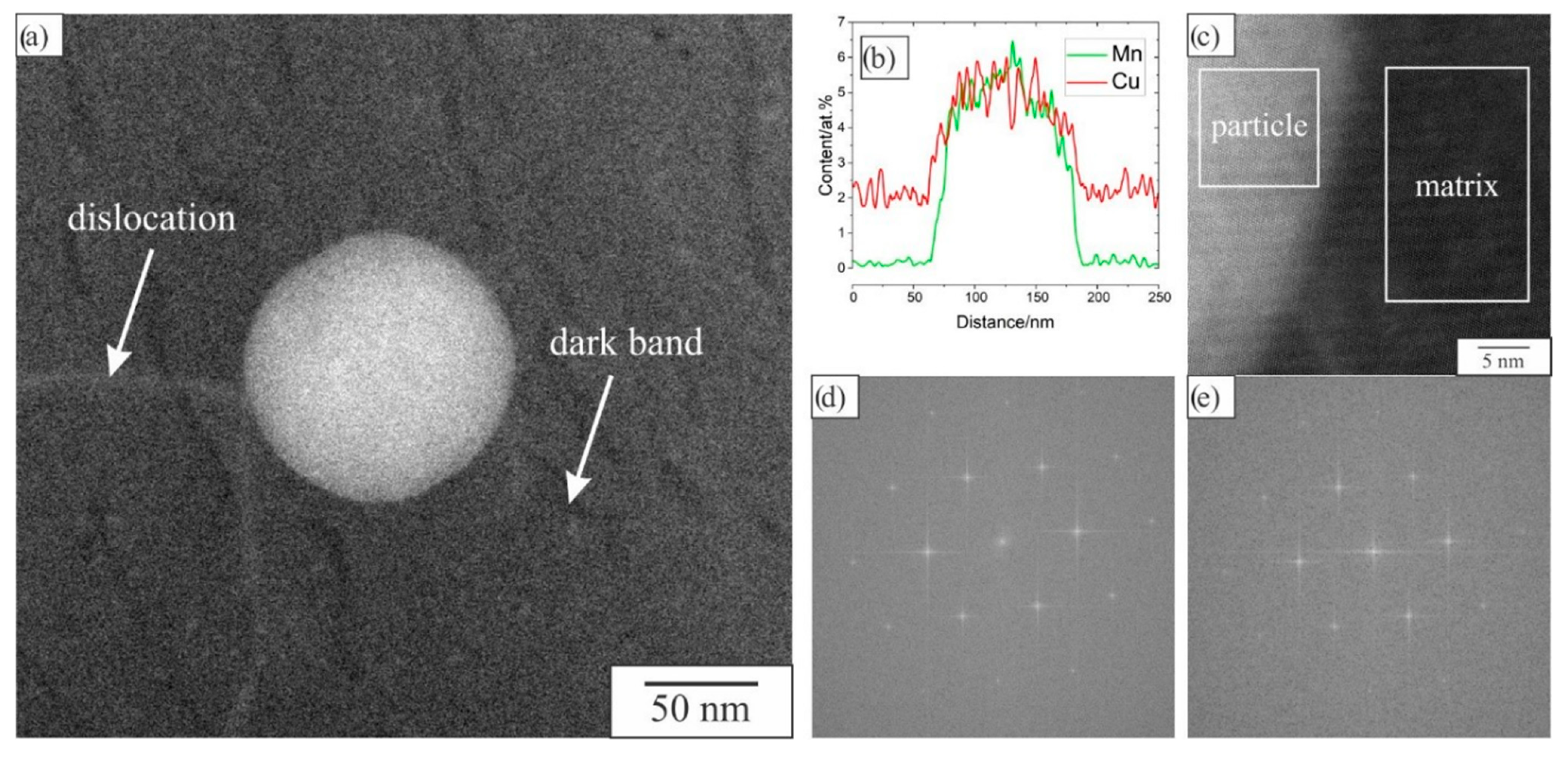 Crystals 12 00630 g011 550