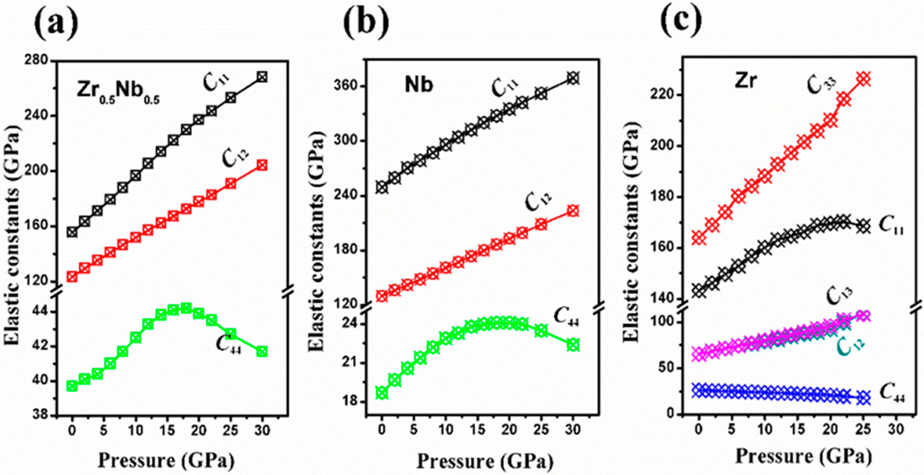 Crystals 12 00631 g002