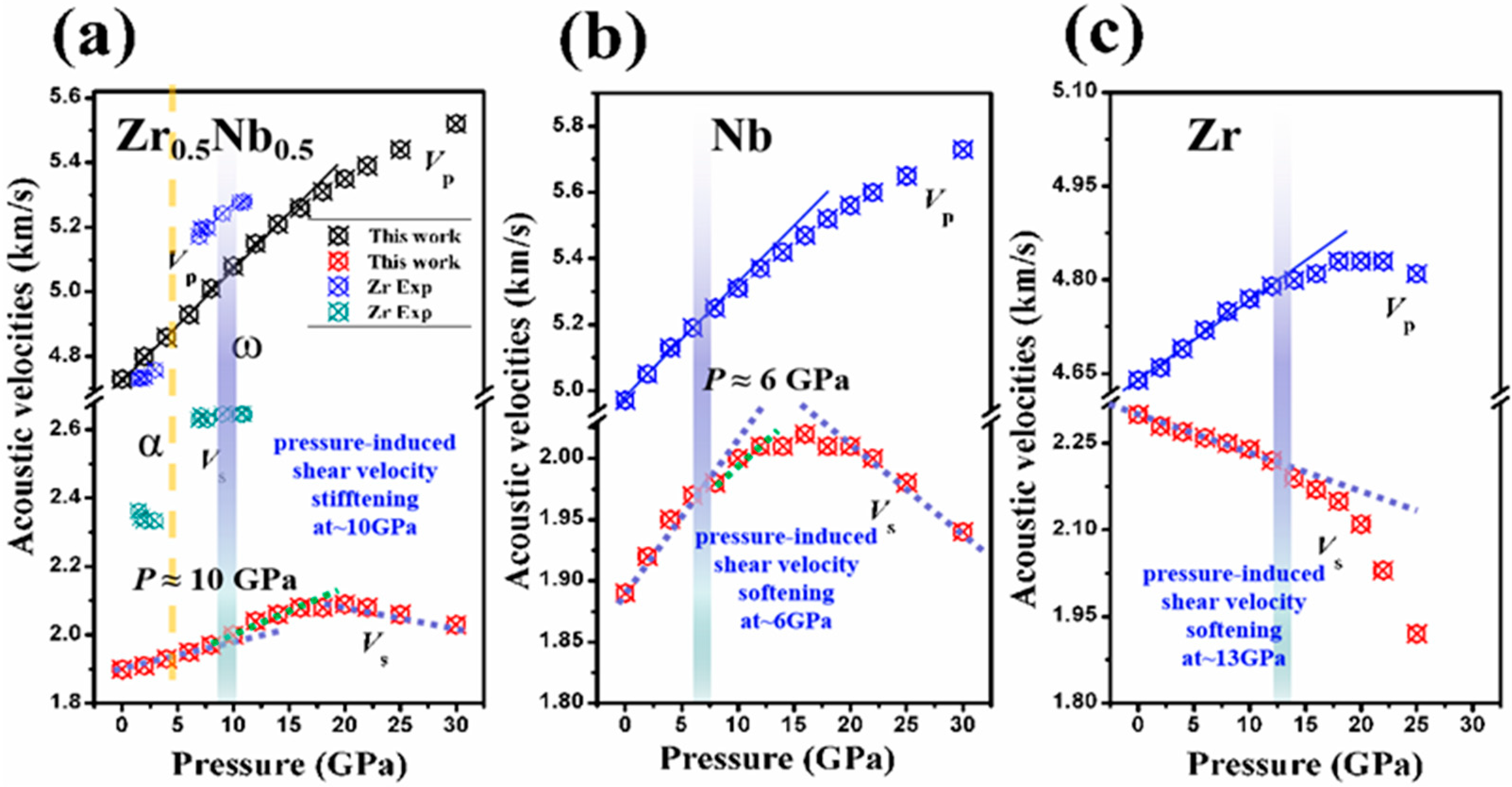 Crystals 12 00631 g003