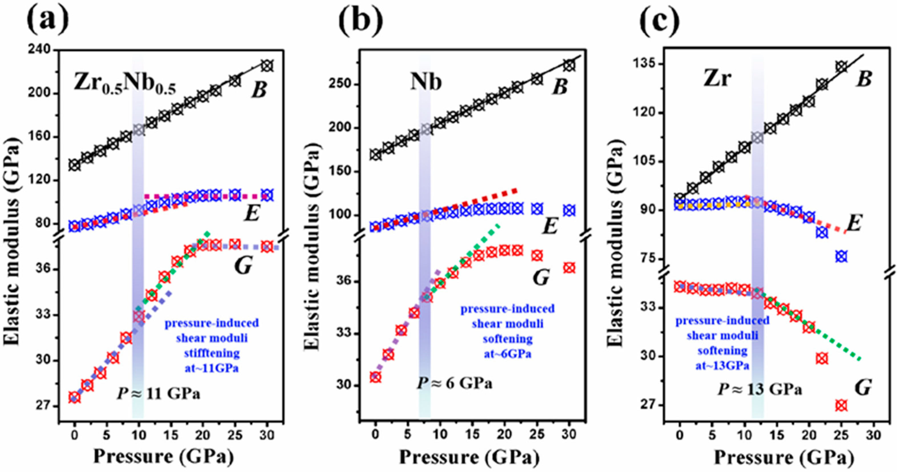 Crystals 12 00631 g004