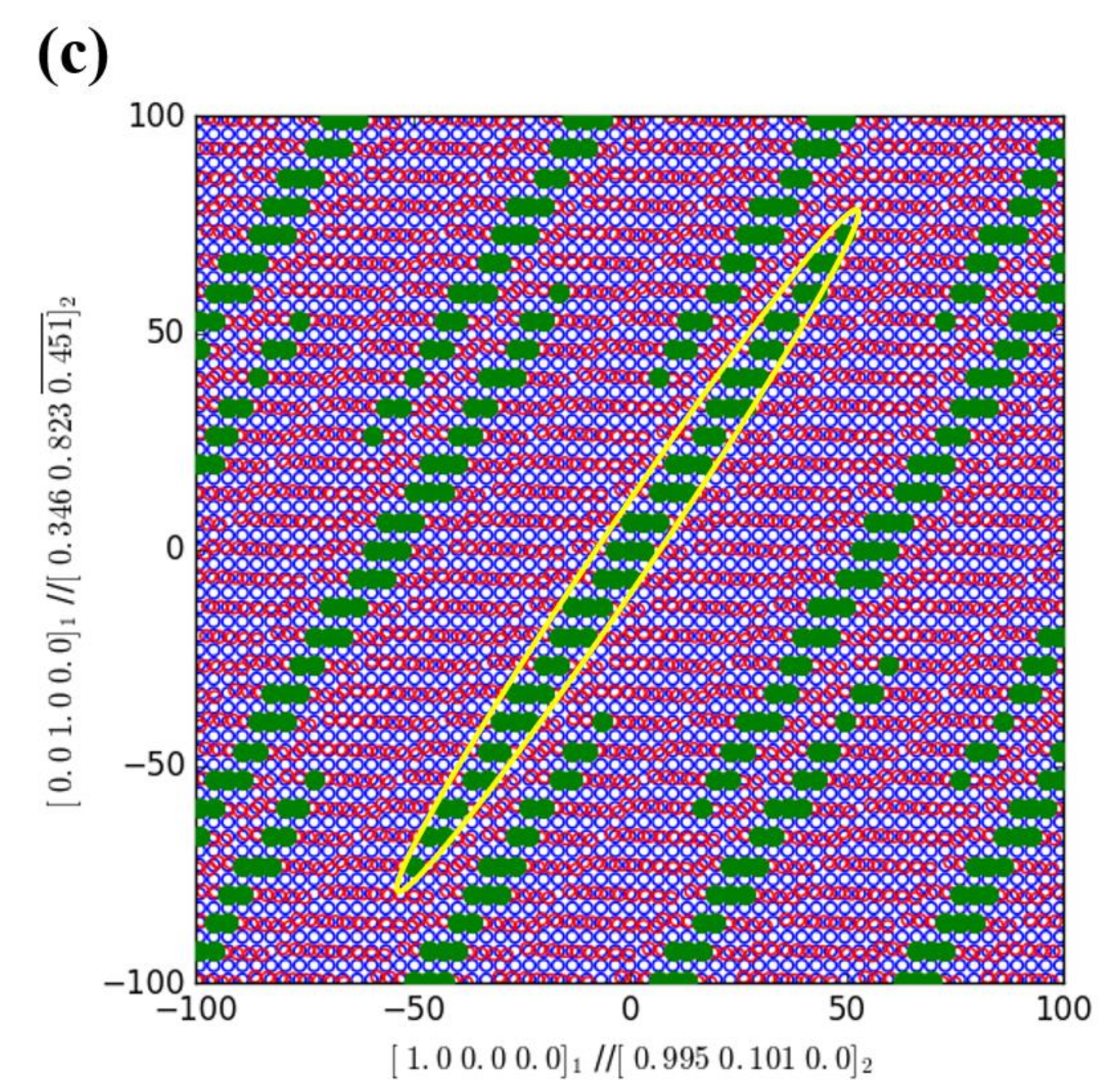 Crystals 12 00634 g002b