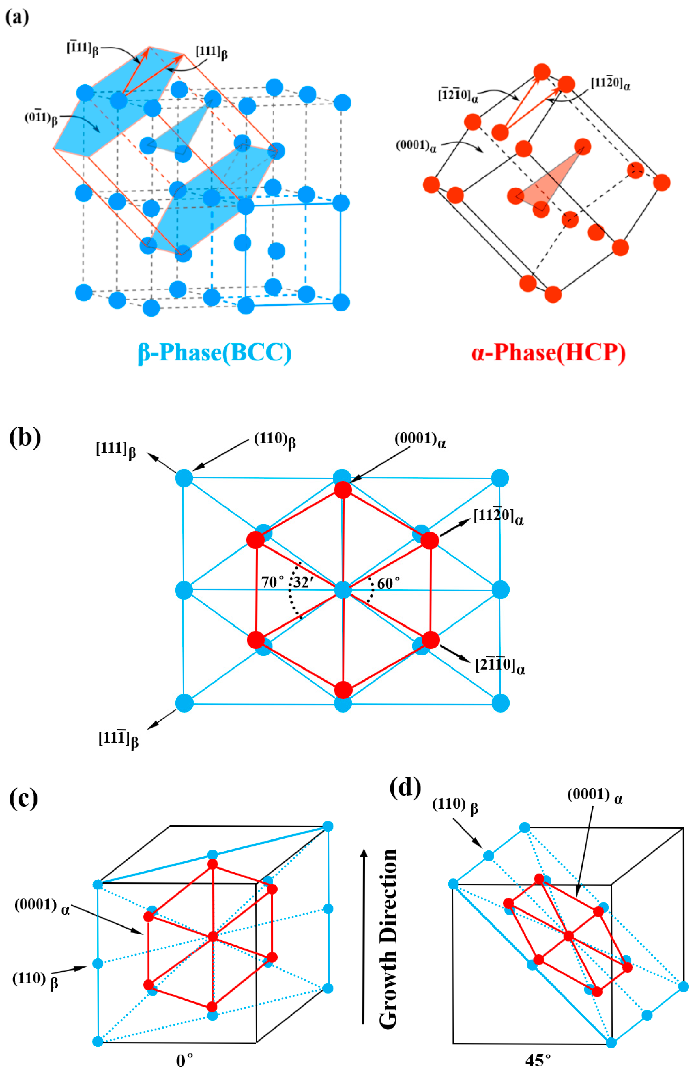Crystals 12 00634 g004