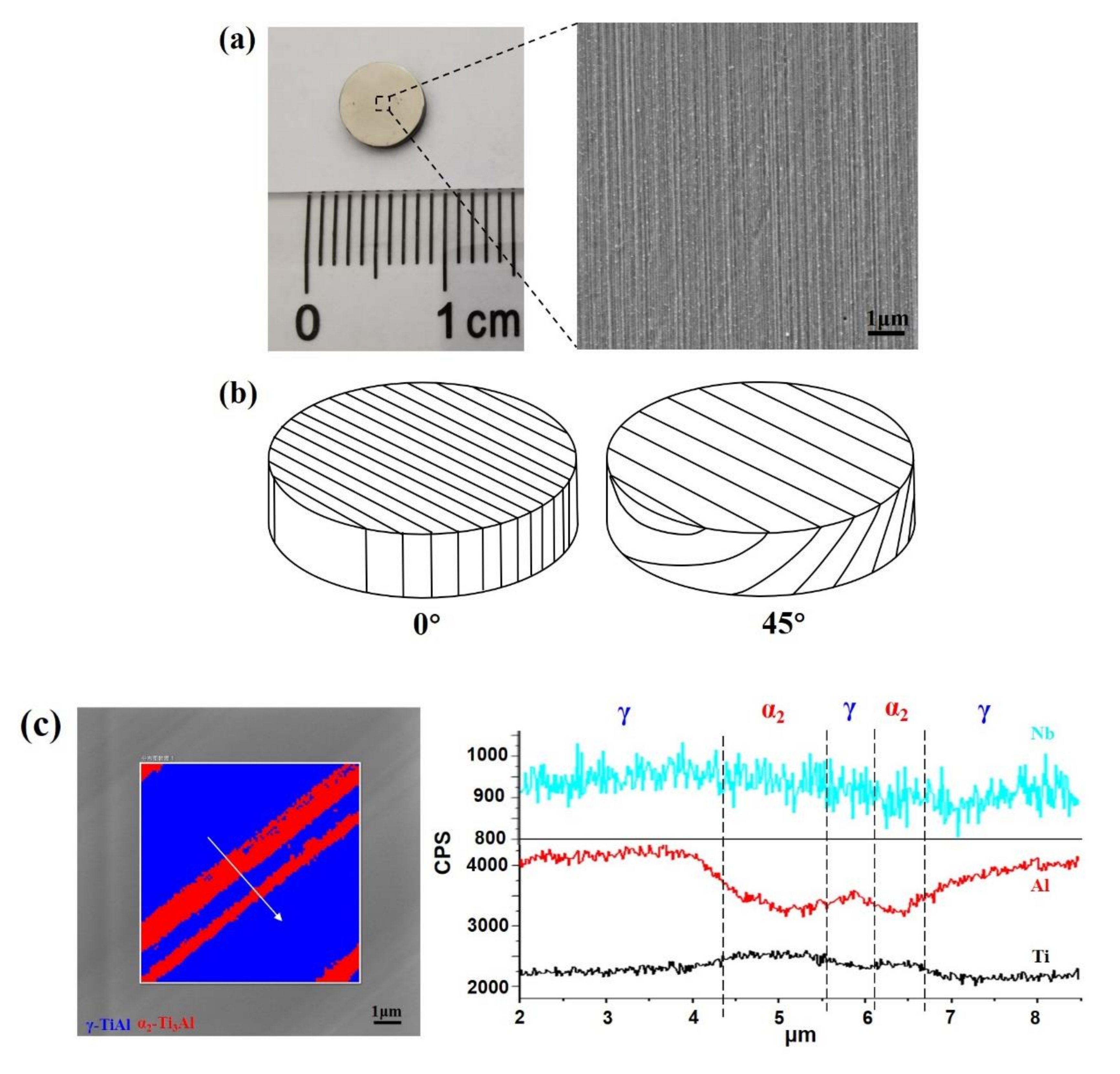 Crystals 12 00634 g005