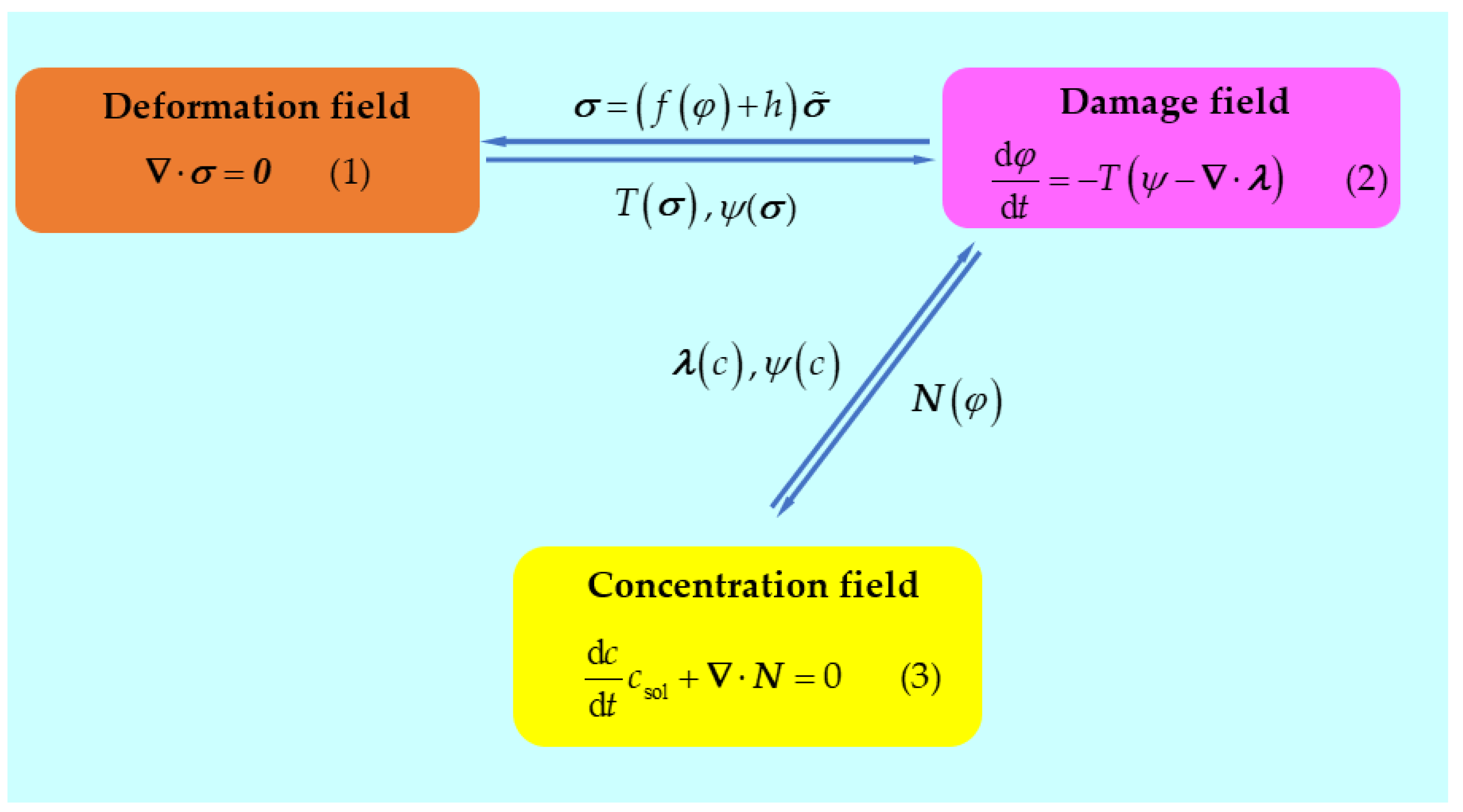 Crystals 12 00635 g001