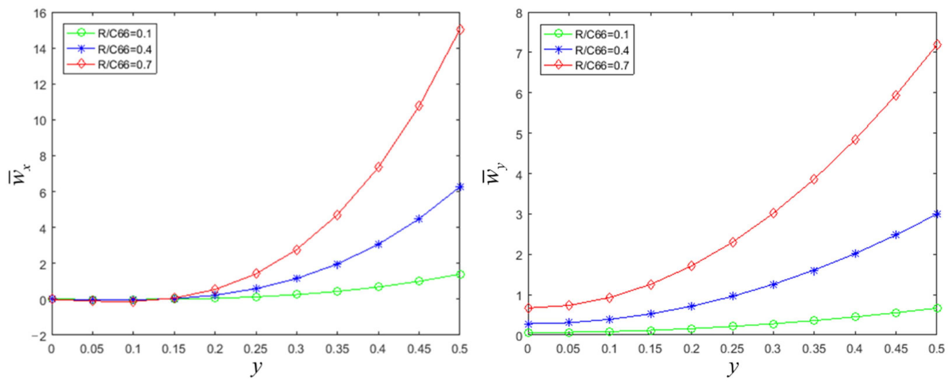 Crystals 12 00636 g003