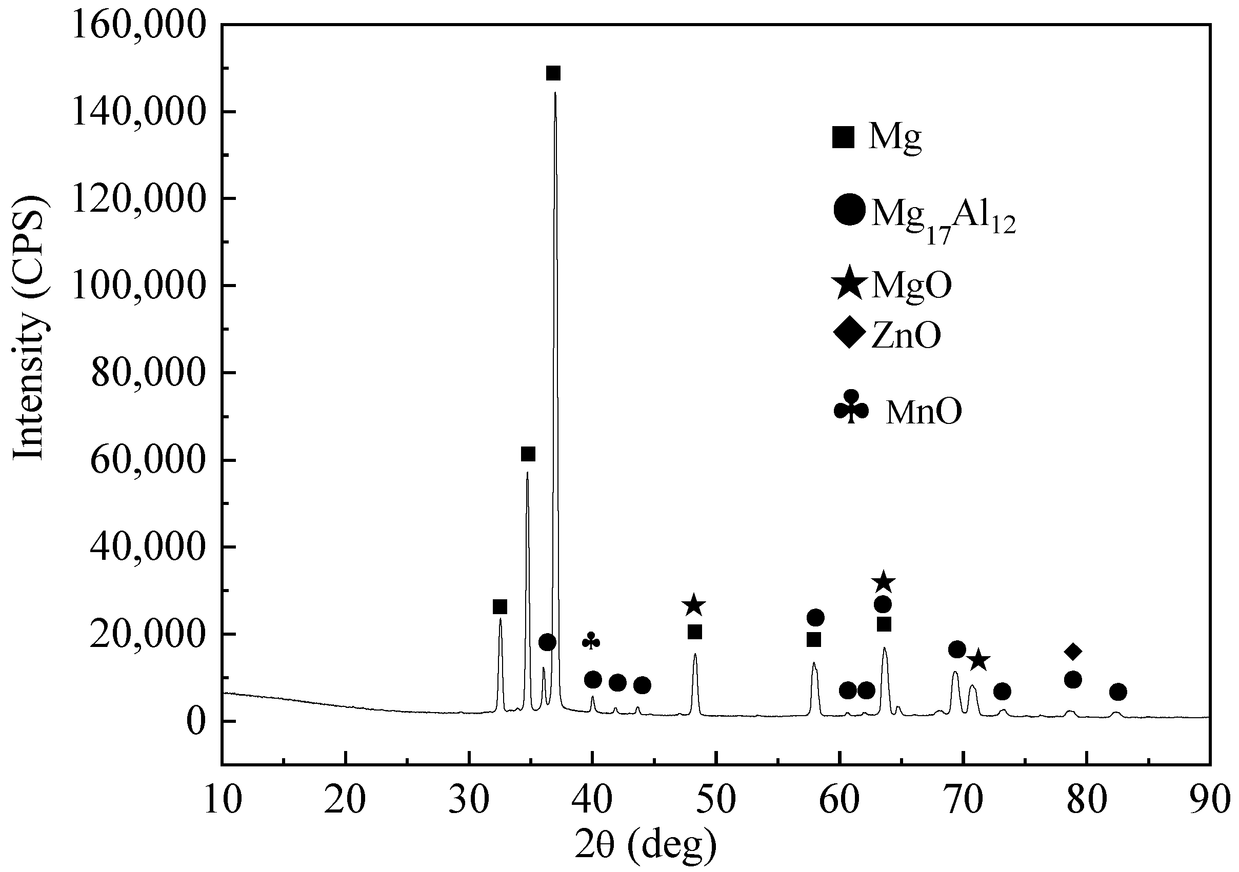 Crystals 12 00637 g003