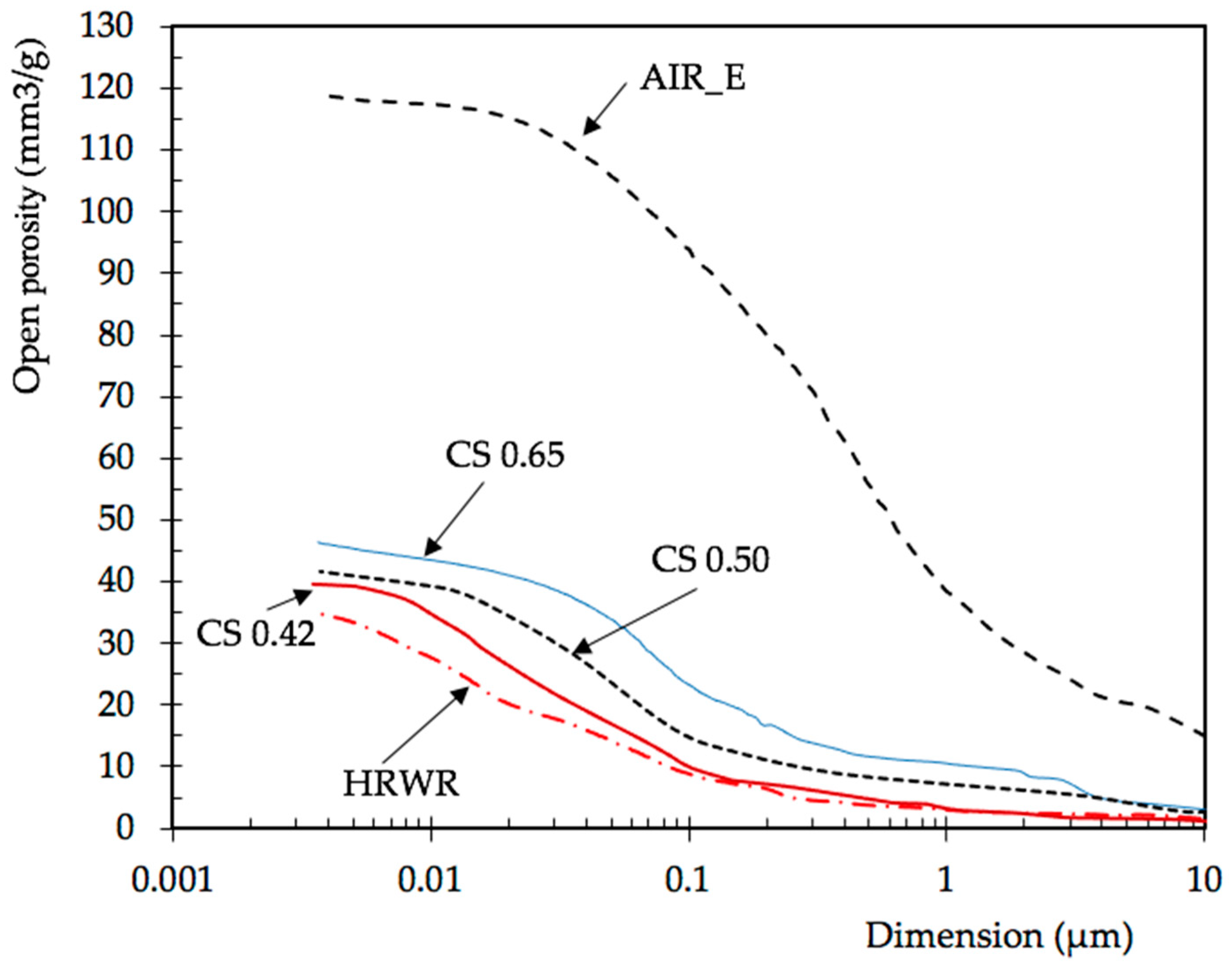Crystals 12 00646 g002