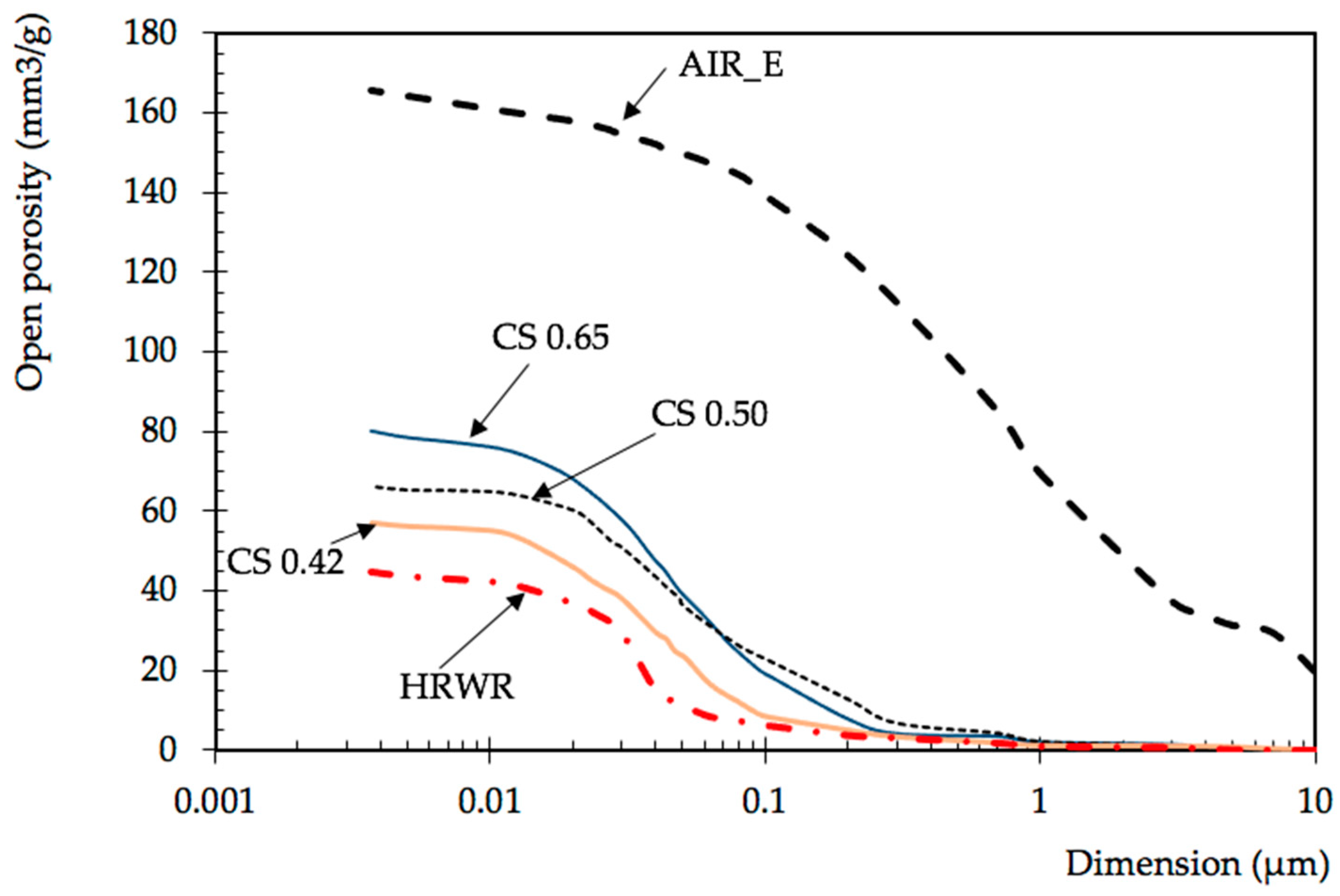 Crystals 12 00646 g003