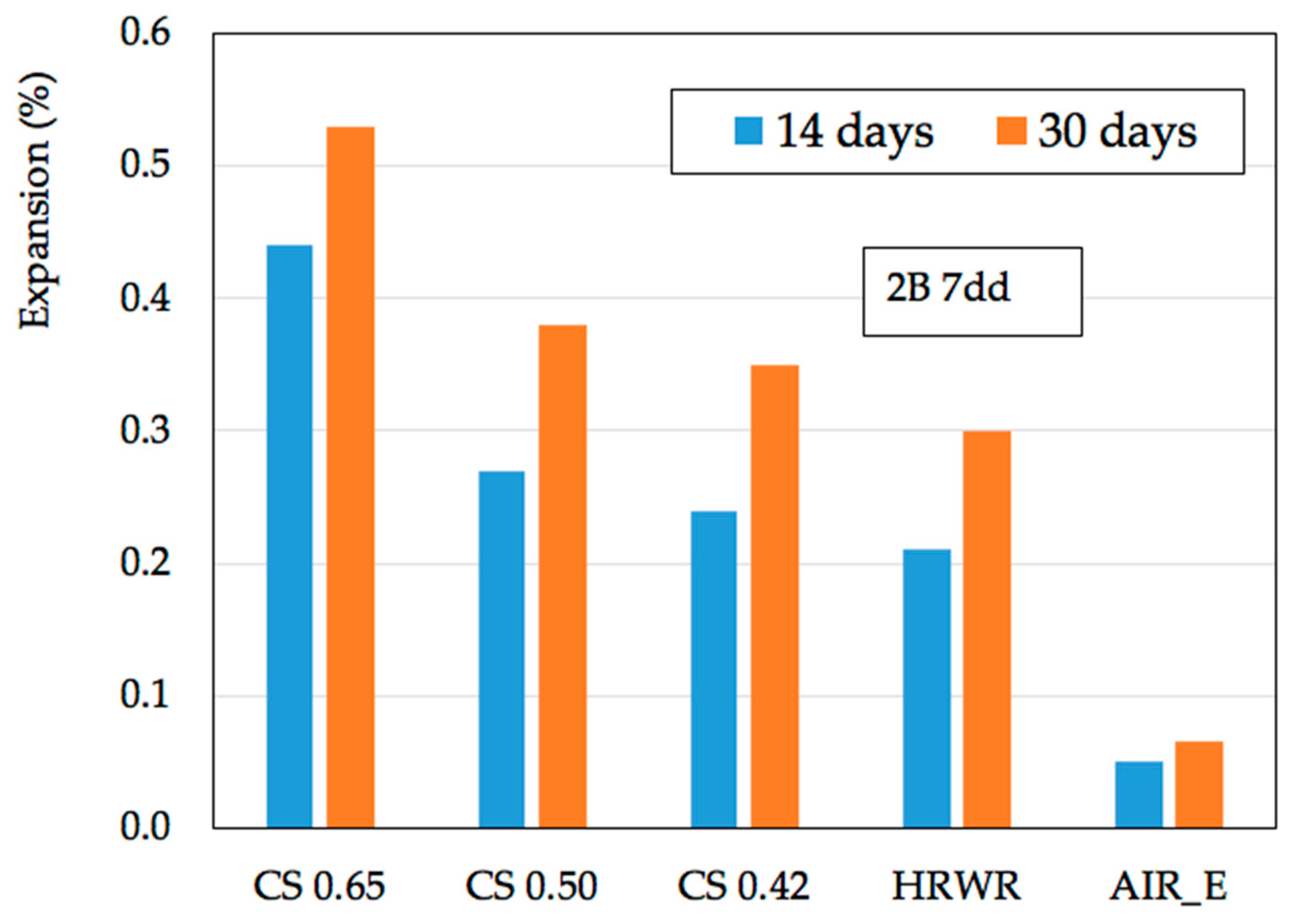 Crystals 12 00646 g006