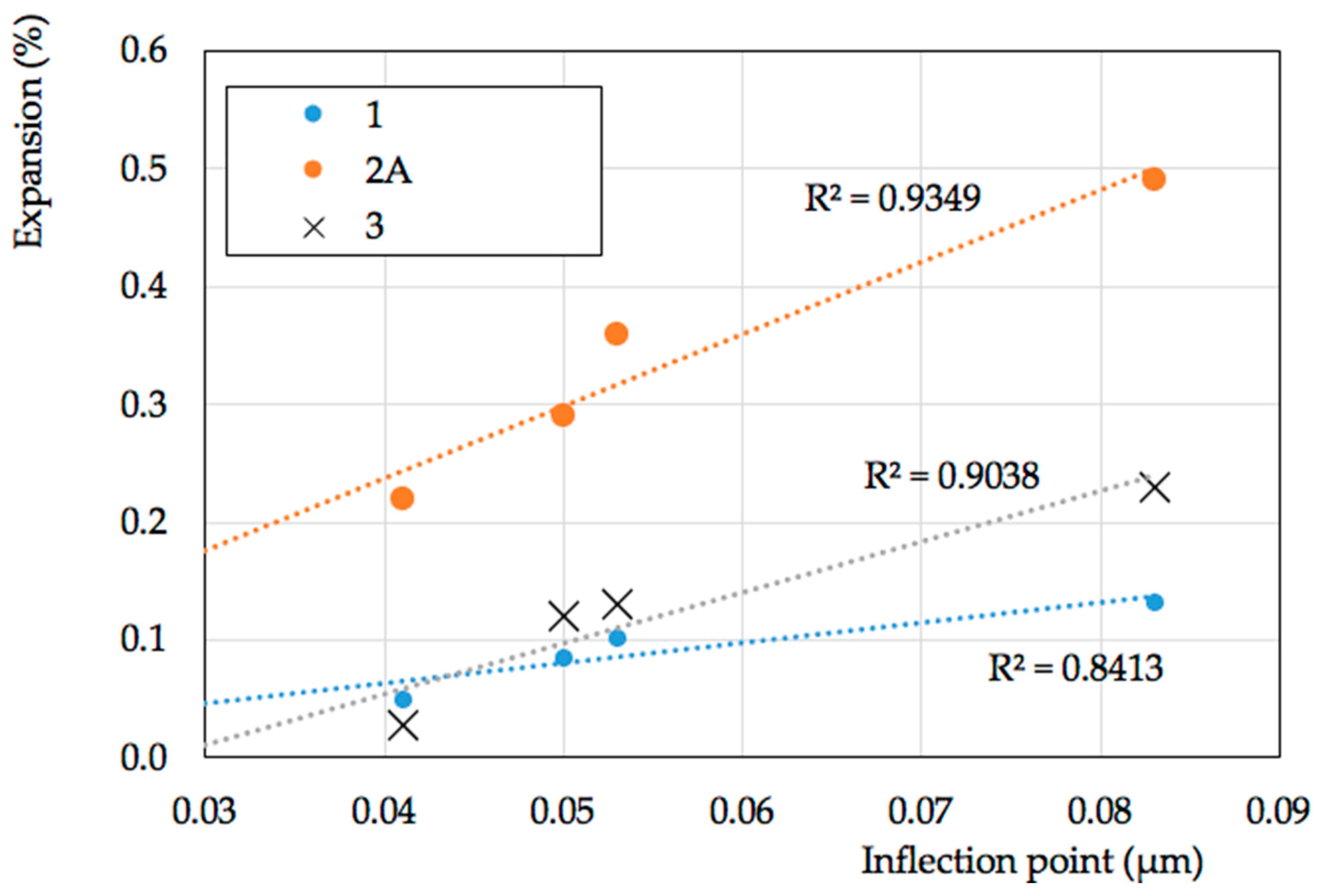 Crystals 12 00646 g012
