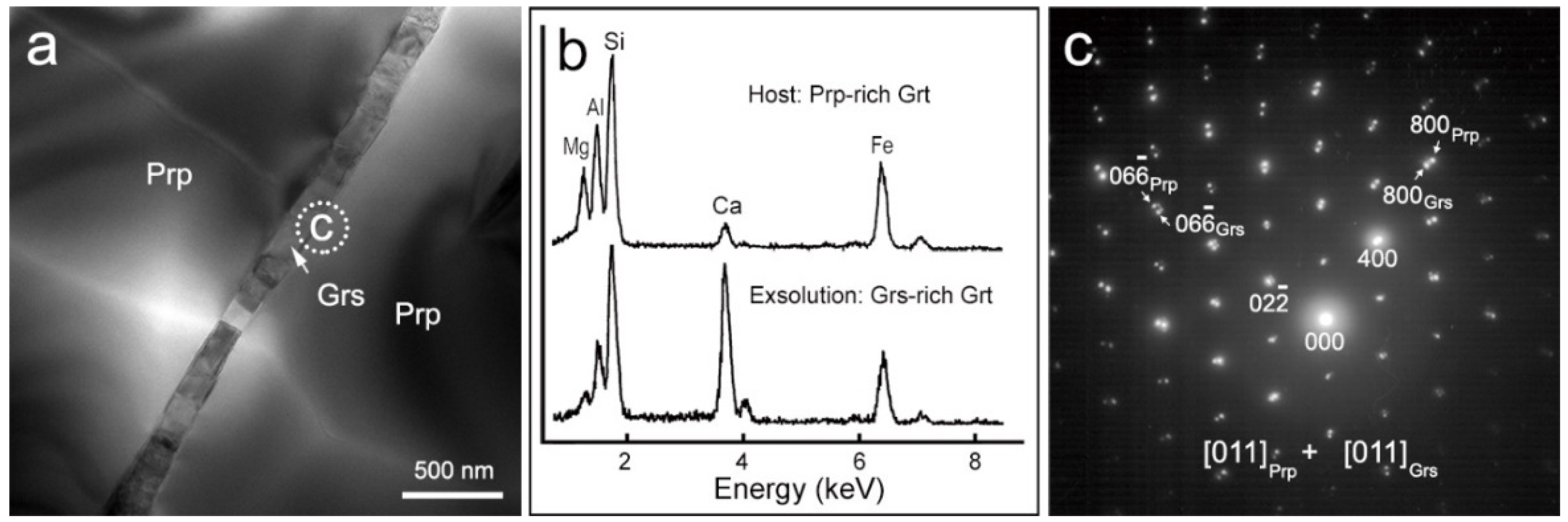 Crystals 12 00647 g004
