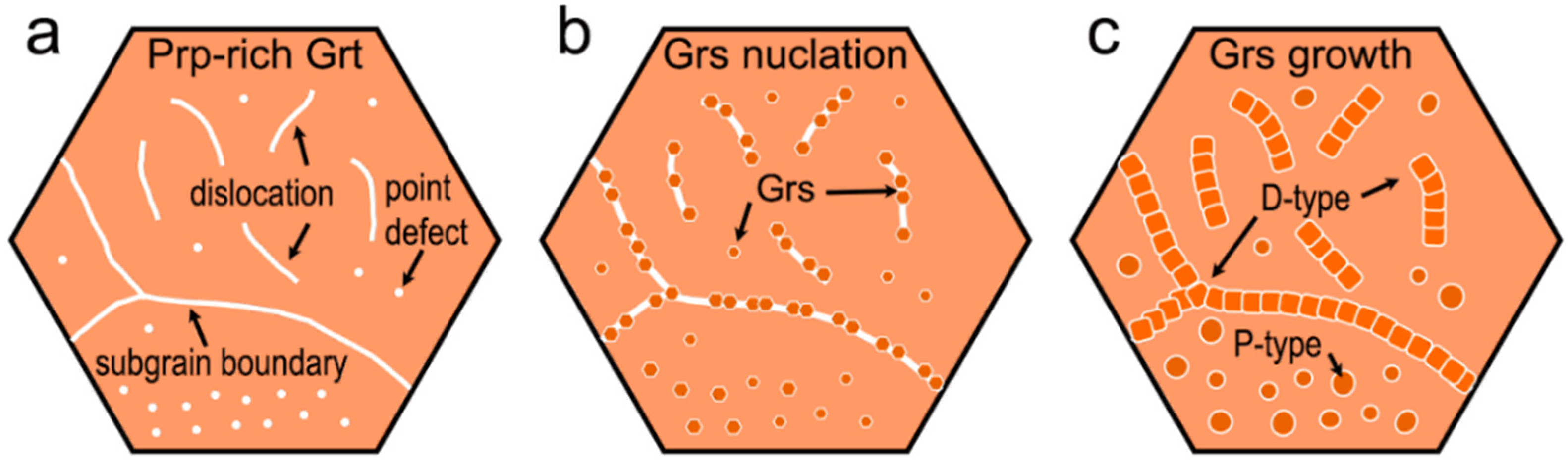 Crystals 12 00647 g008