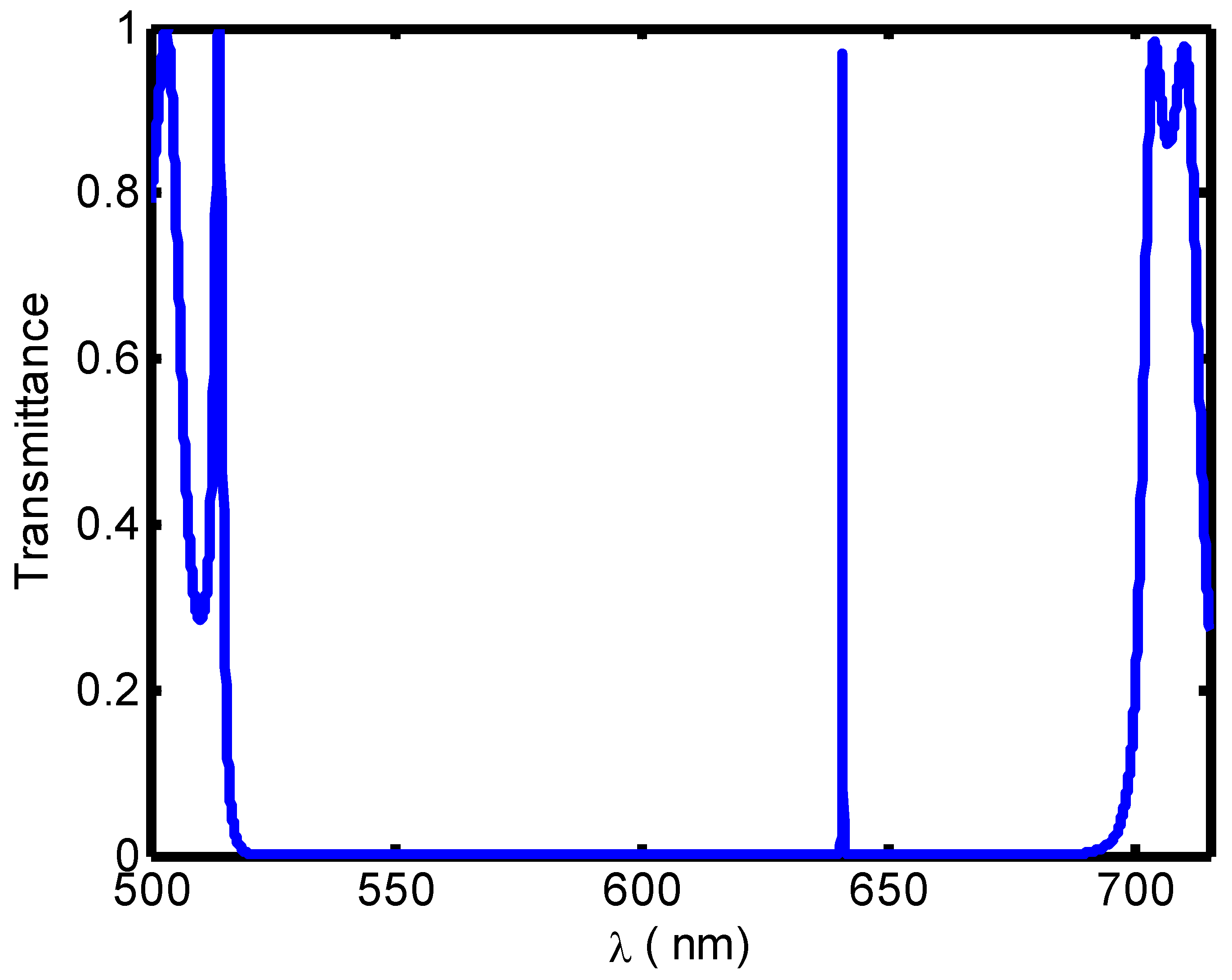 Crystals 12 00650 g002