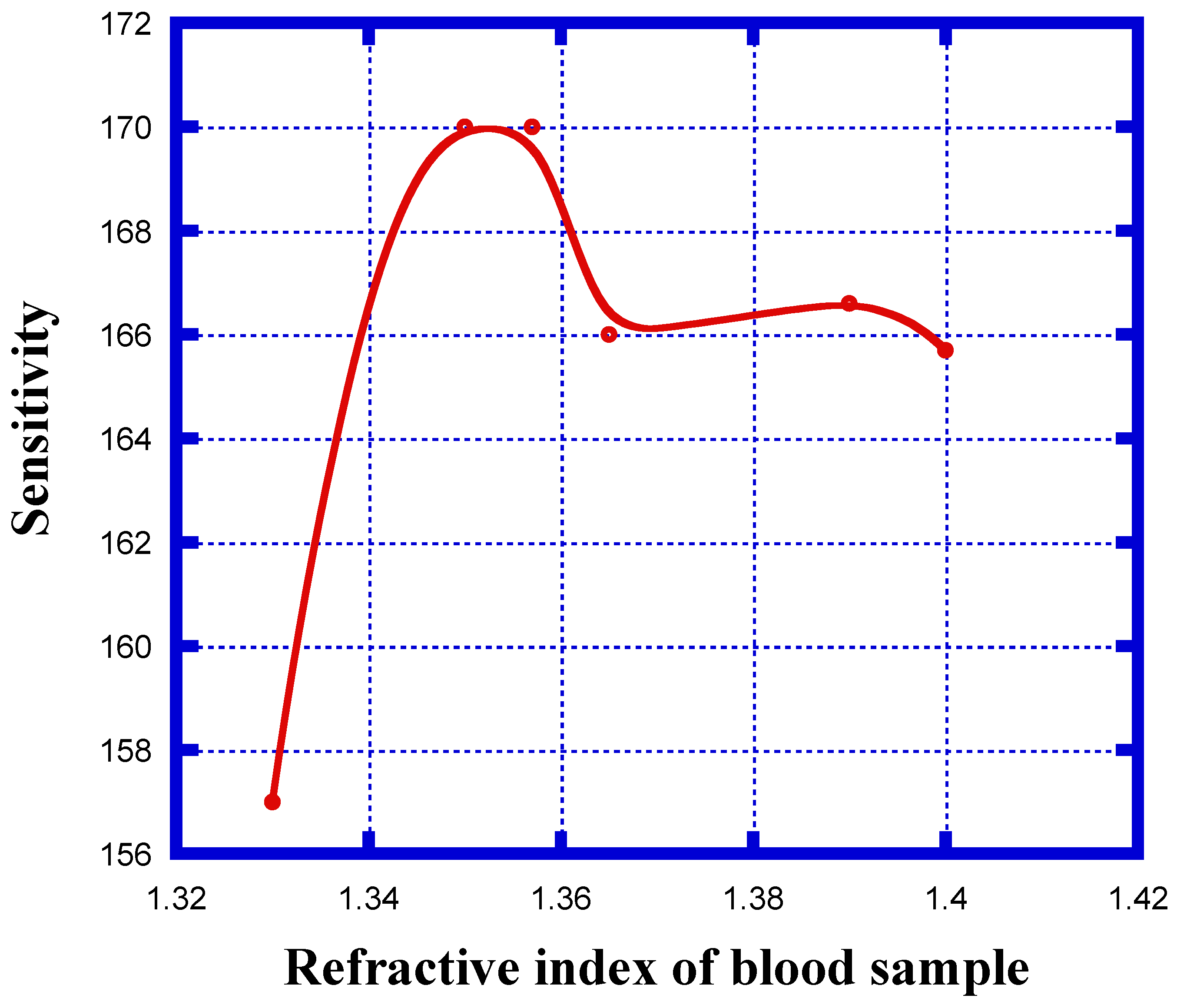 Crystals 12 00650 g007