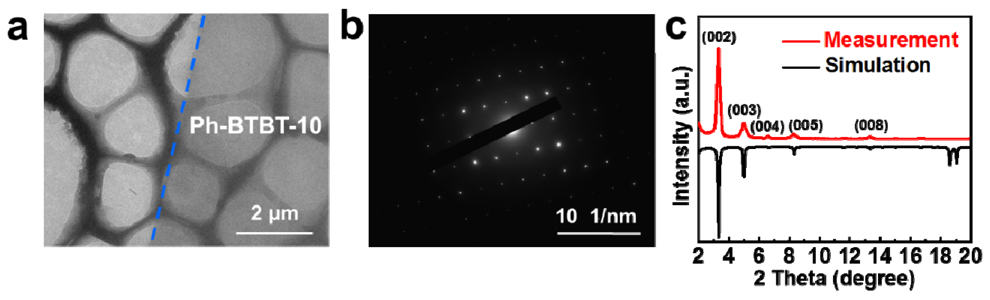 Crystals 12 00651 g002 550