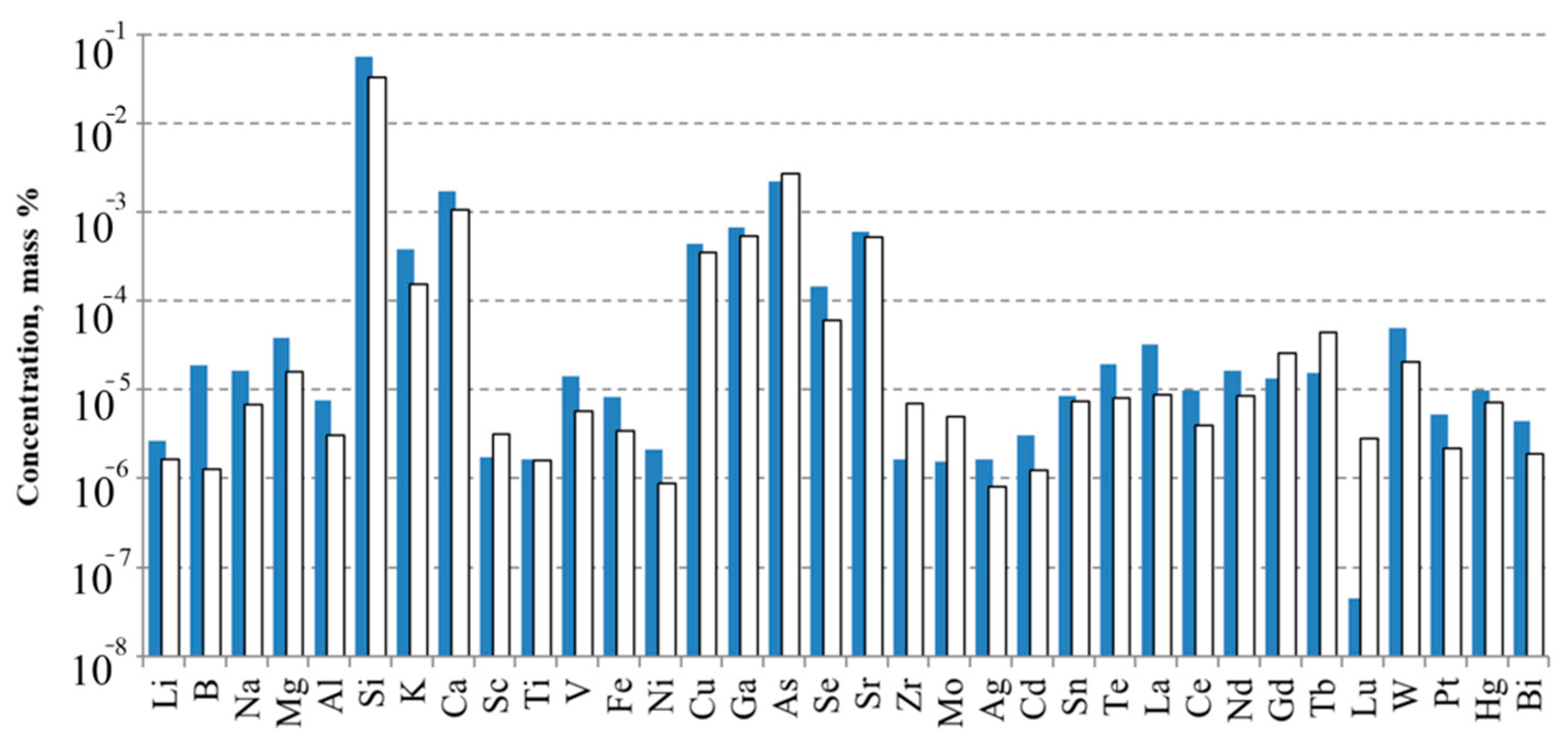 Crystals 12 00652 g002 550
