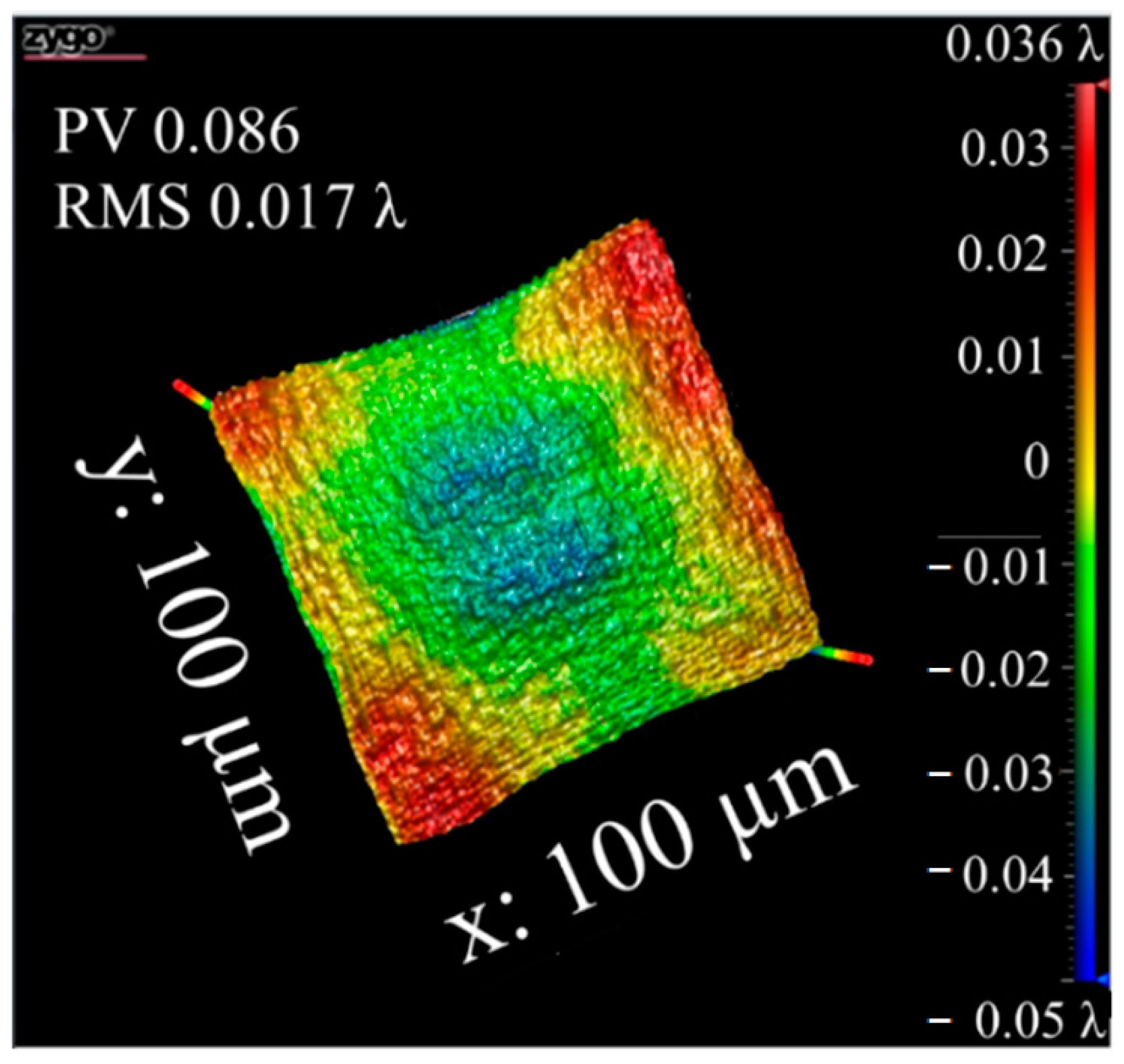 Crystals 12 00652 g003 550