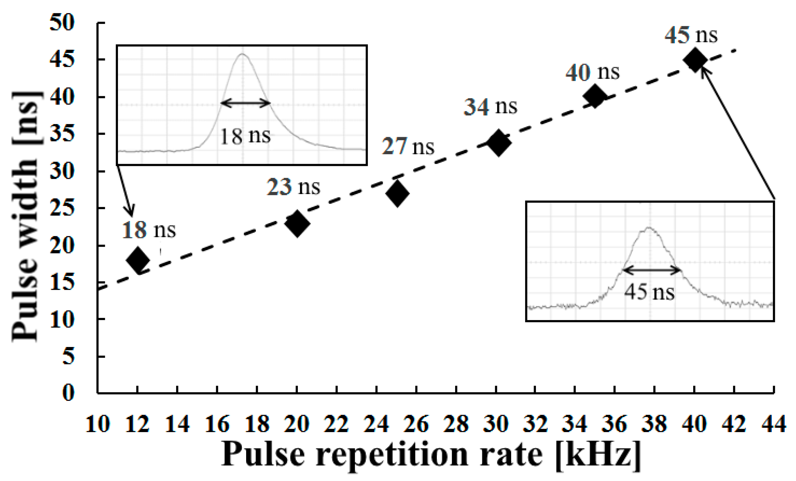 Crystals 12 00652 g004 550