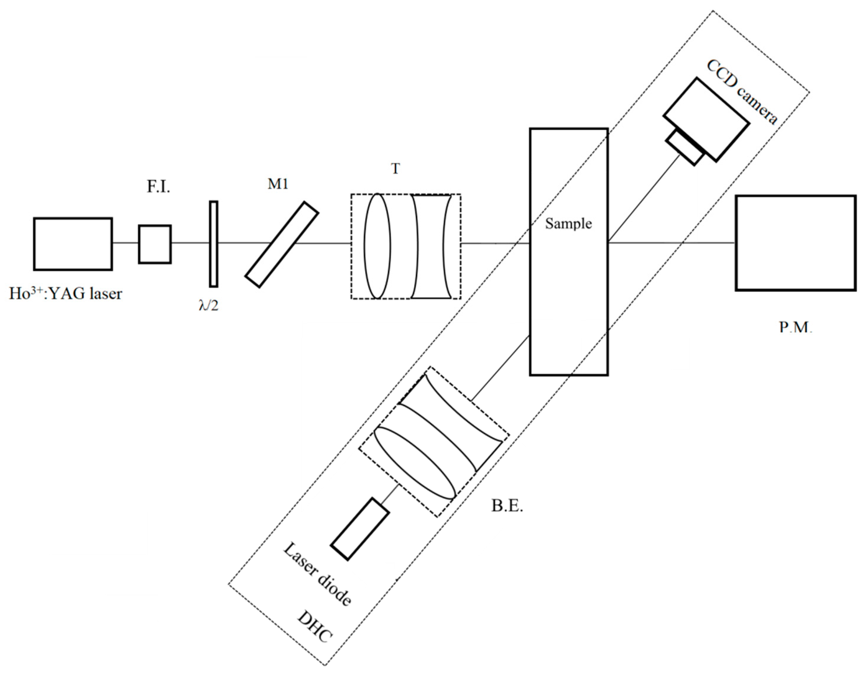 Crystals 12 00652 g006 550