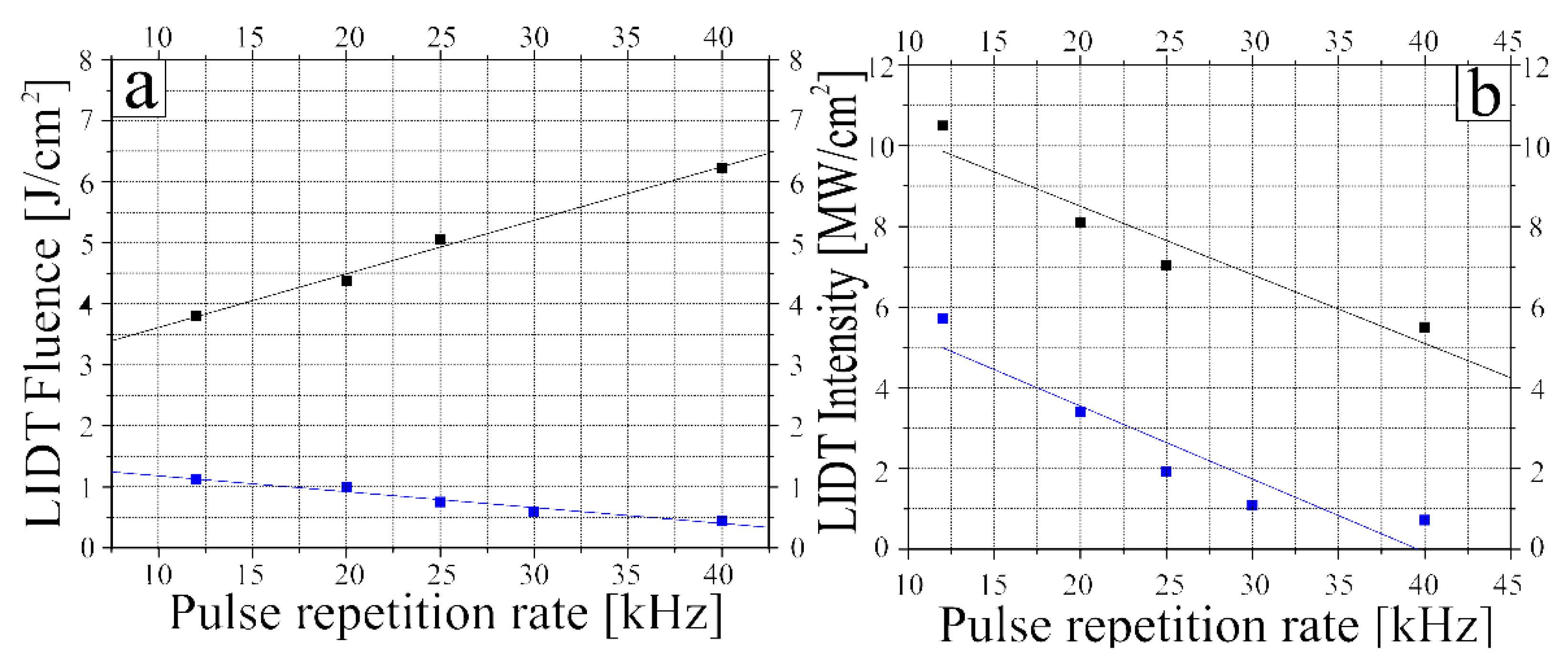 Crystals 12 00652 g009 550