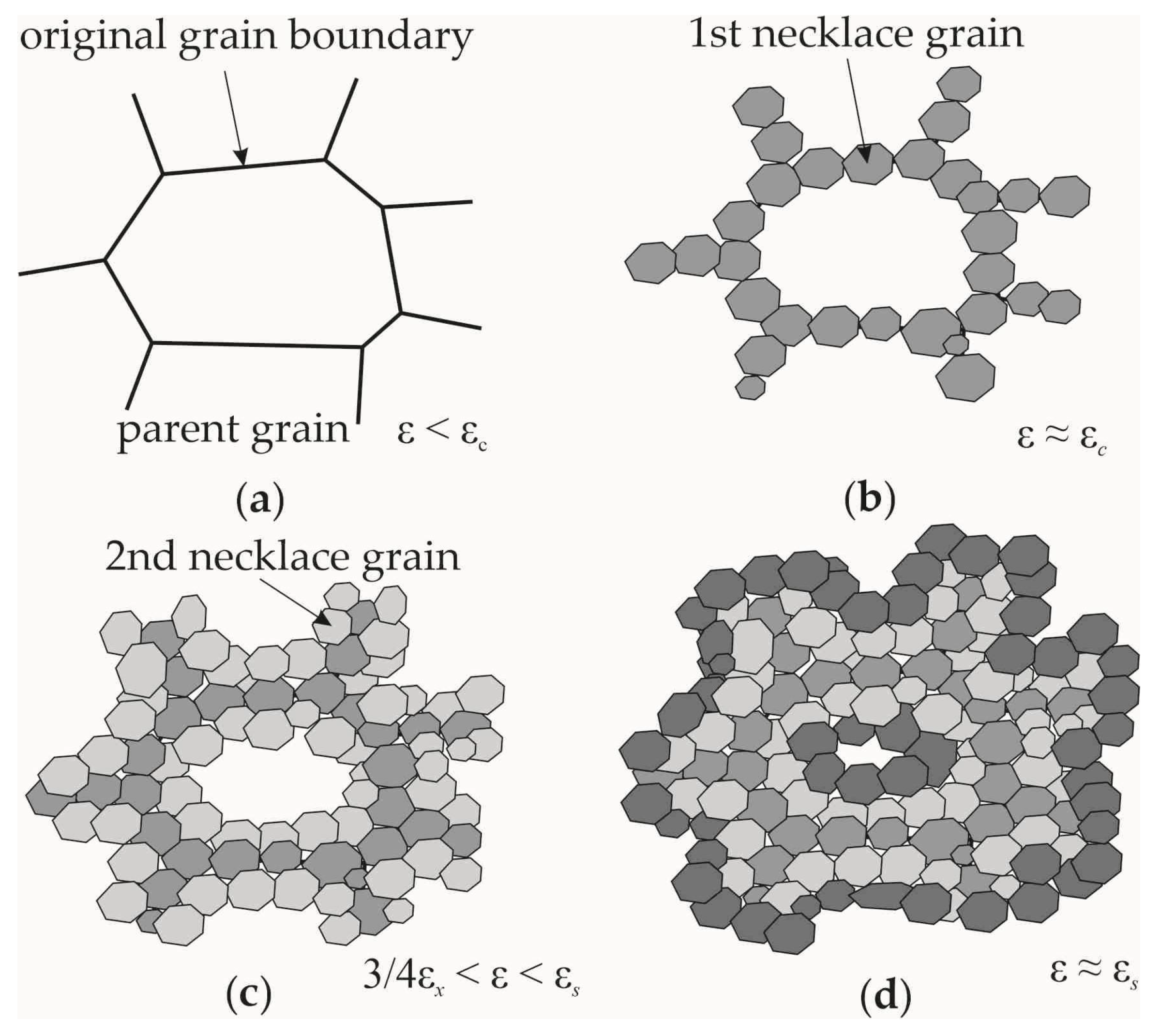 Crystals 12 00653 g001 550