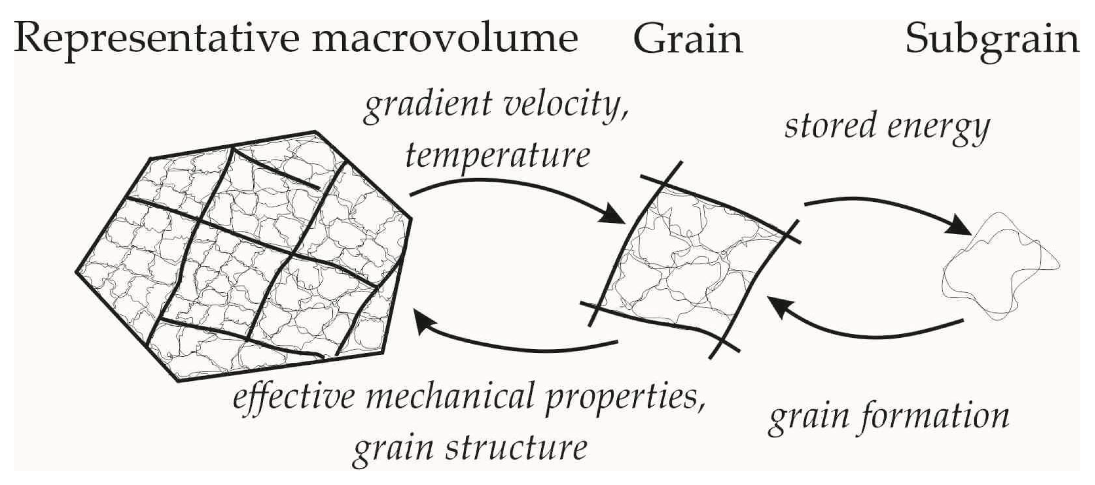 Crystals 12 00653 g002 550