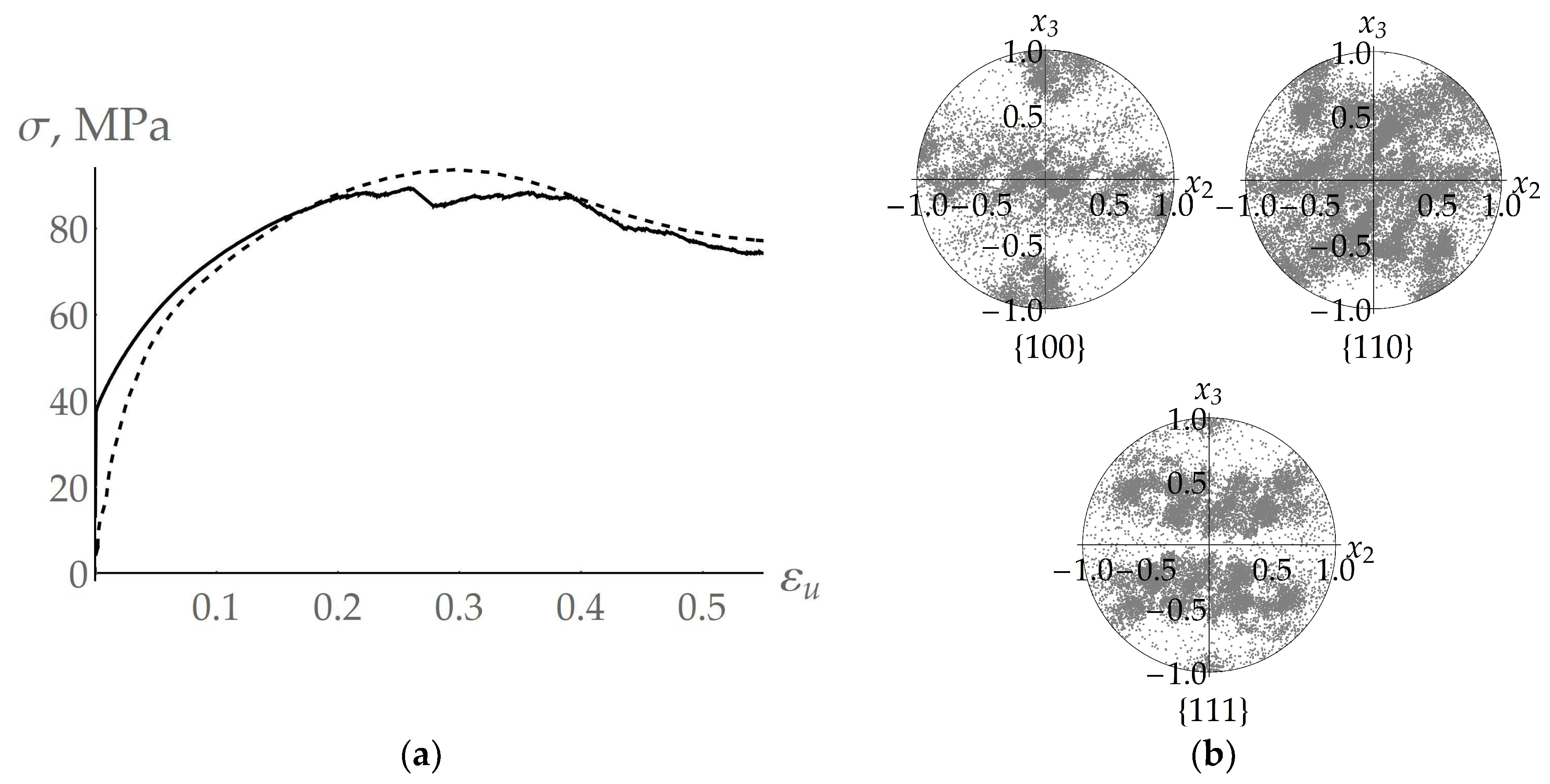 Crystals 12 00653 g007 550