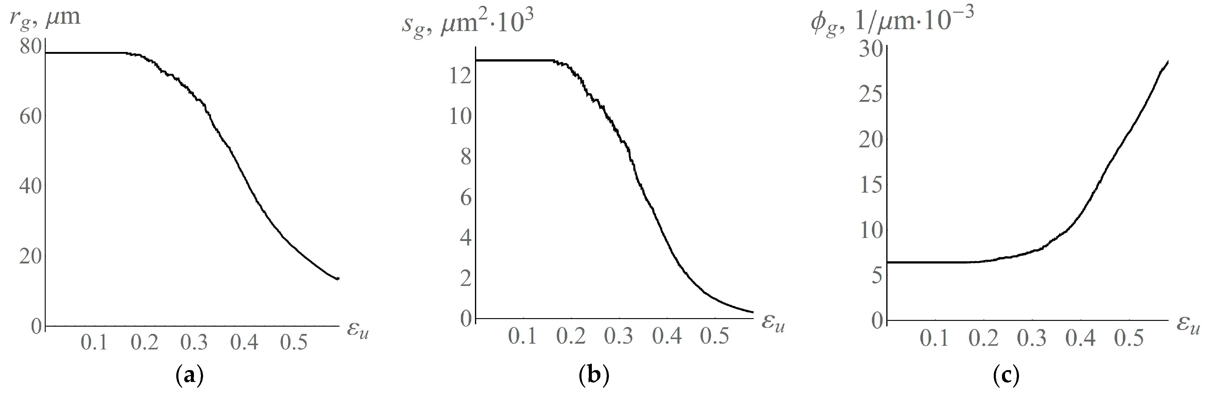 Crystals 12 00653 g008 550