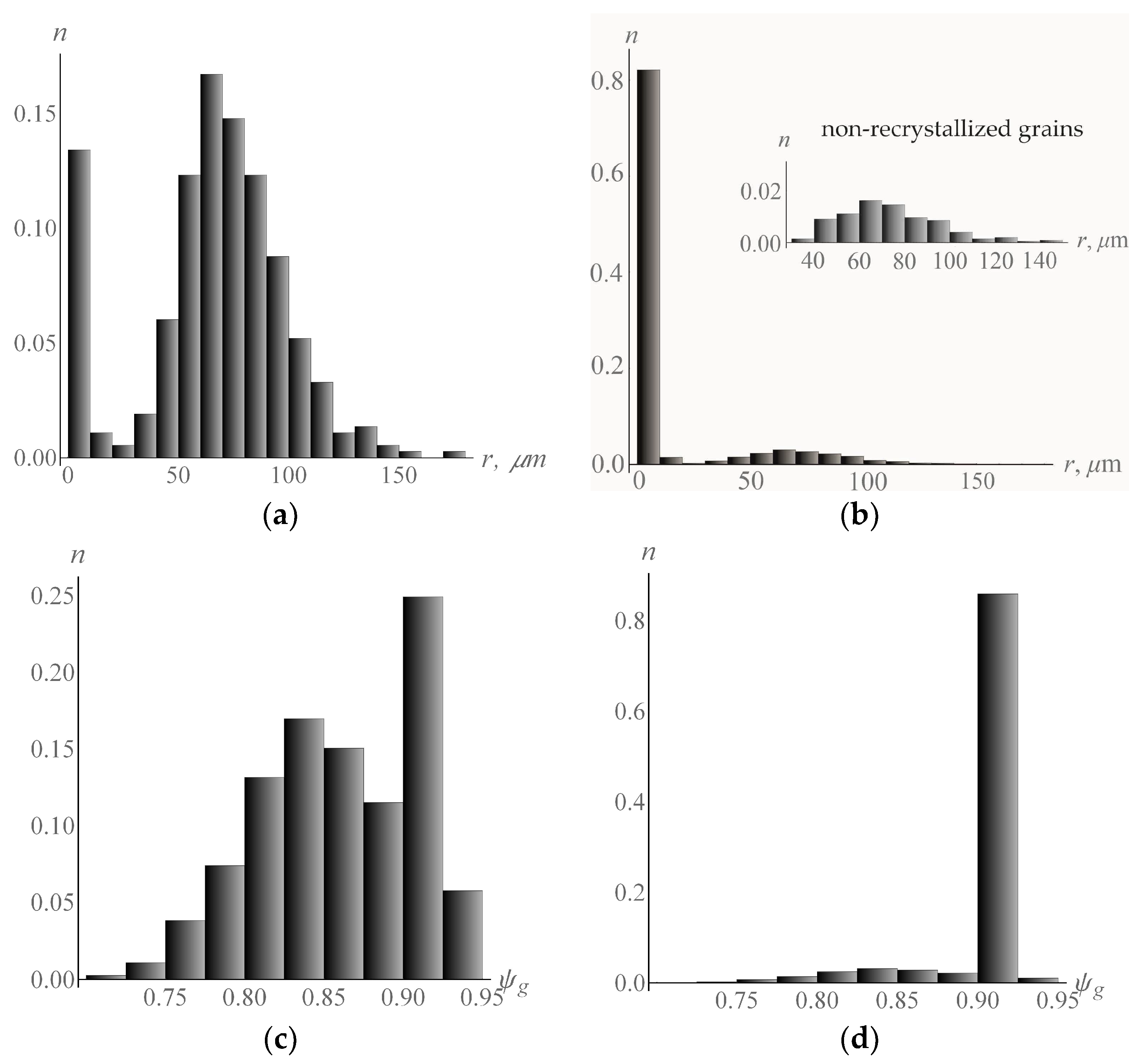 Crystals 12 00653 g010 550