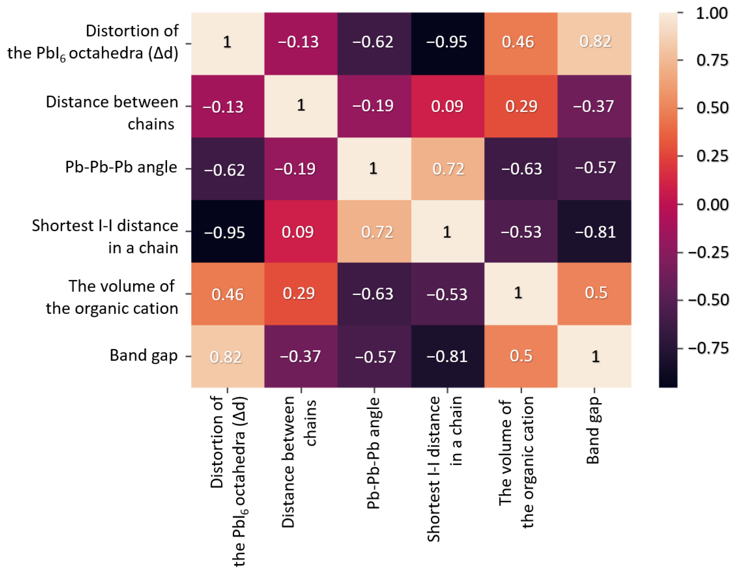 Crystals 12 00657 g005 550
