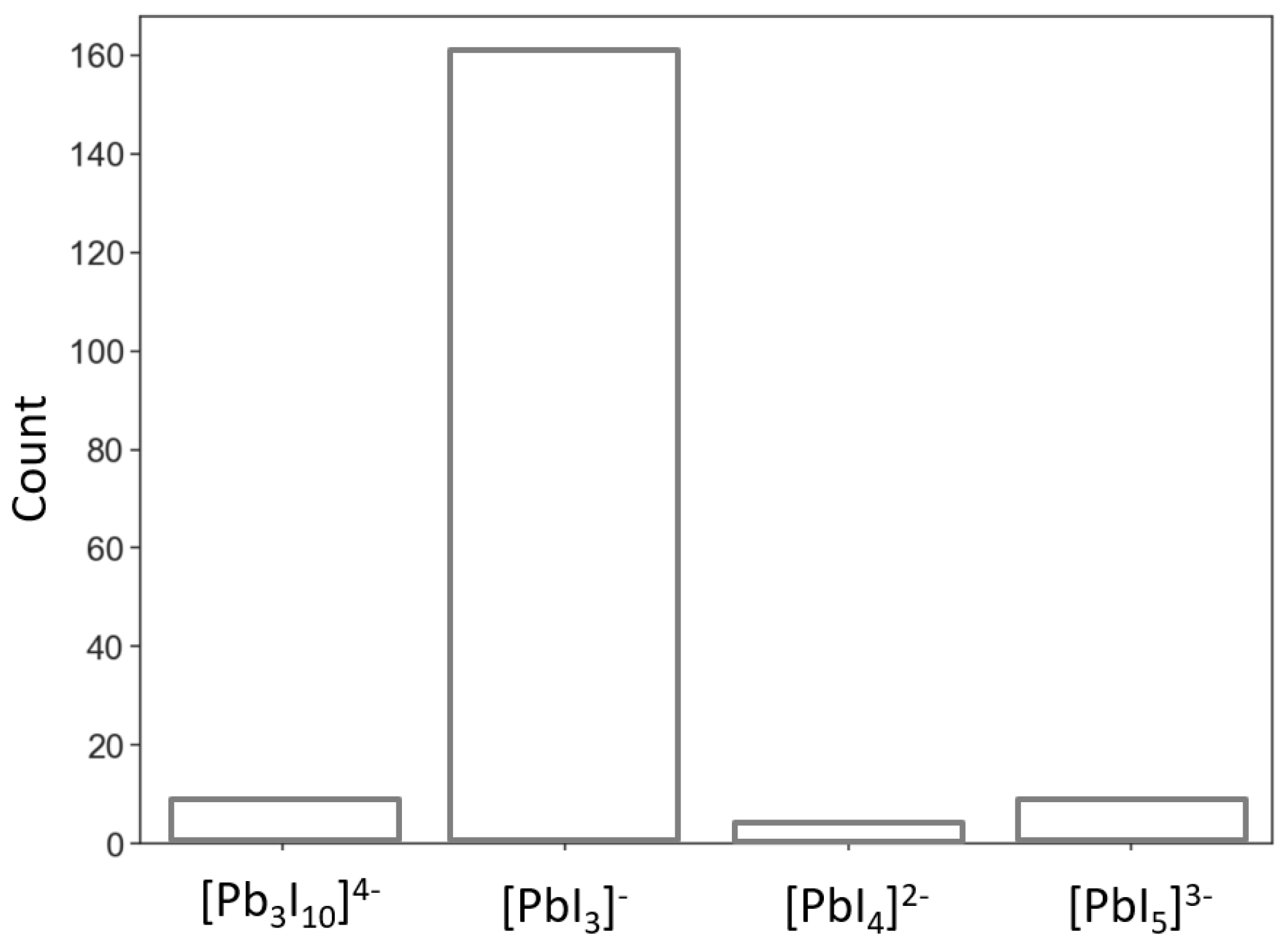 Crystals 12 00657 g0a1 550