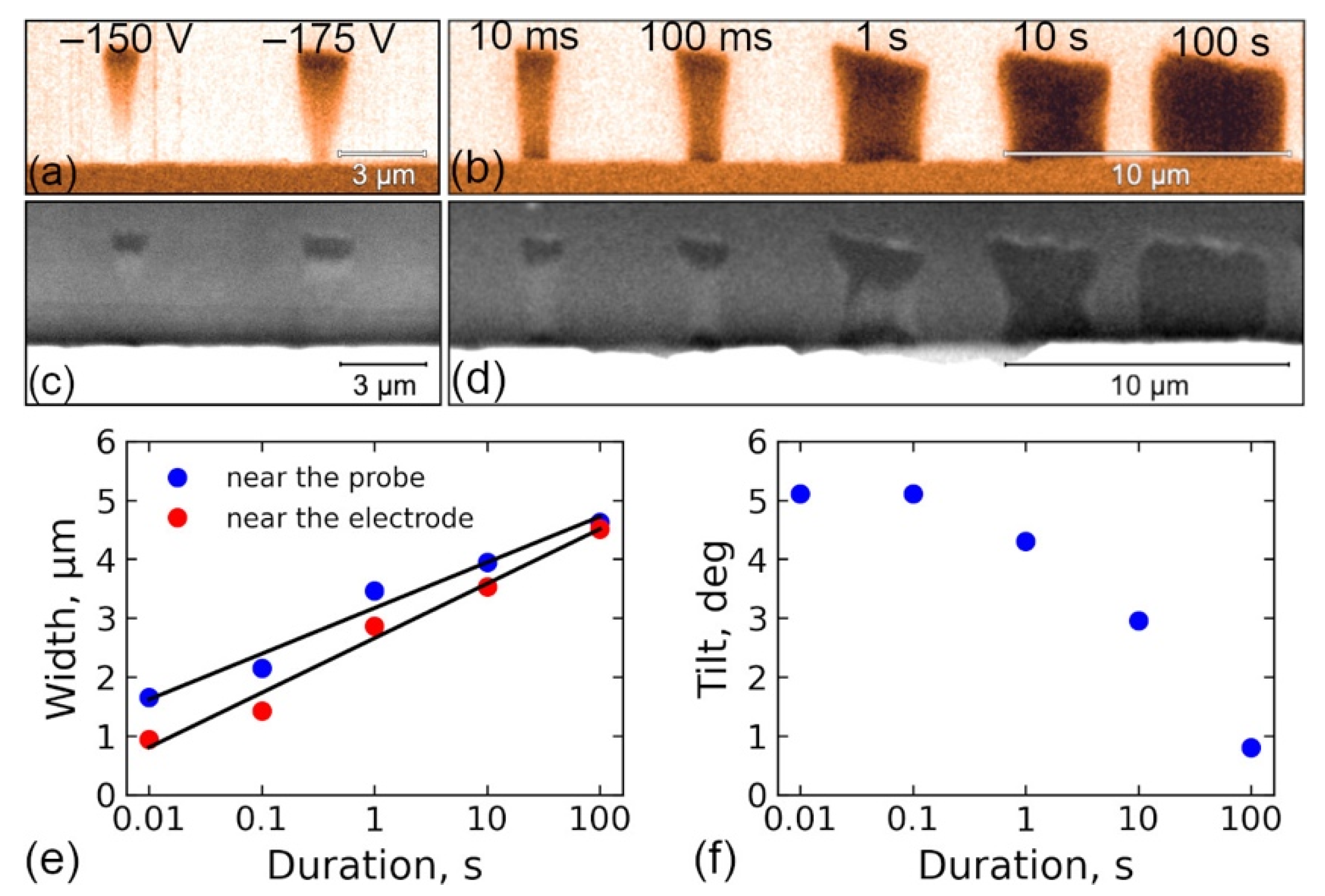 Crystals 12 00659 g004 550