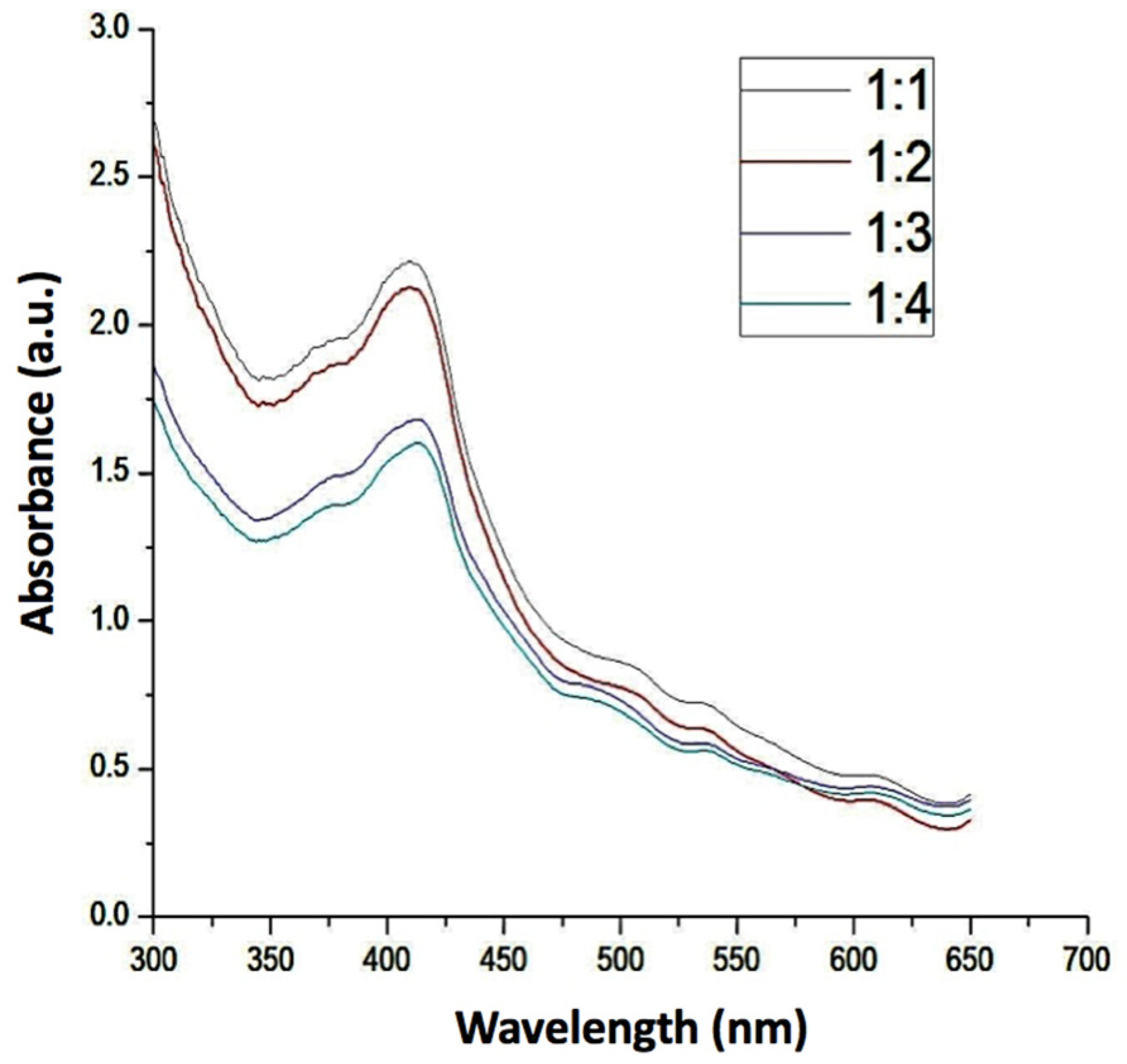 Crystals 12 00662 g003