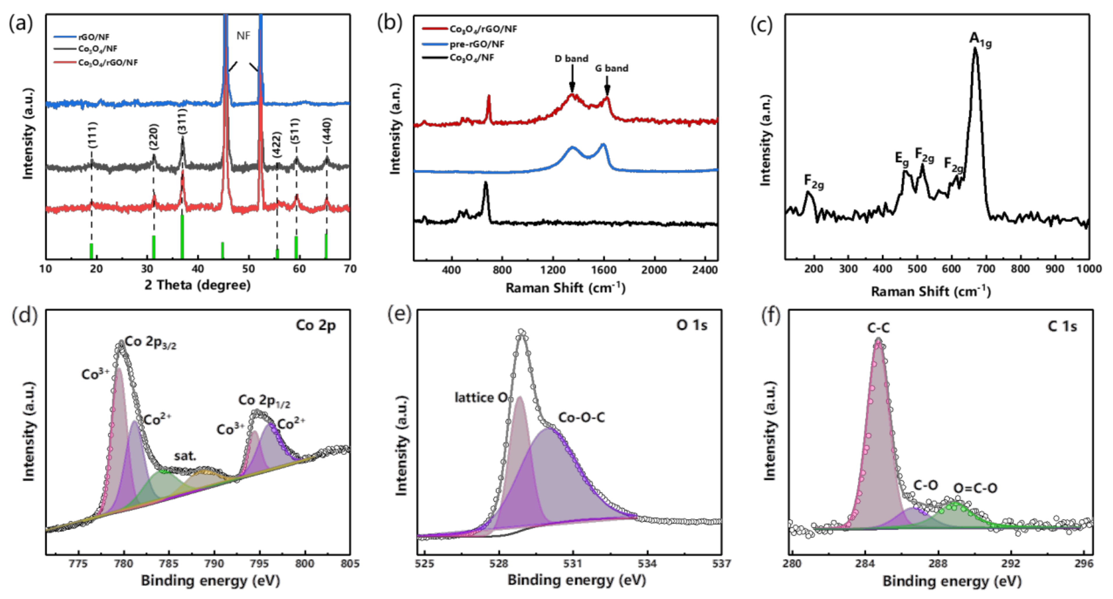 Crystals 12 00664 g002 550