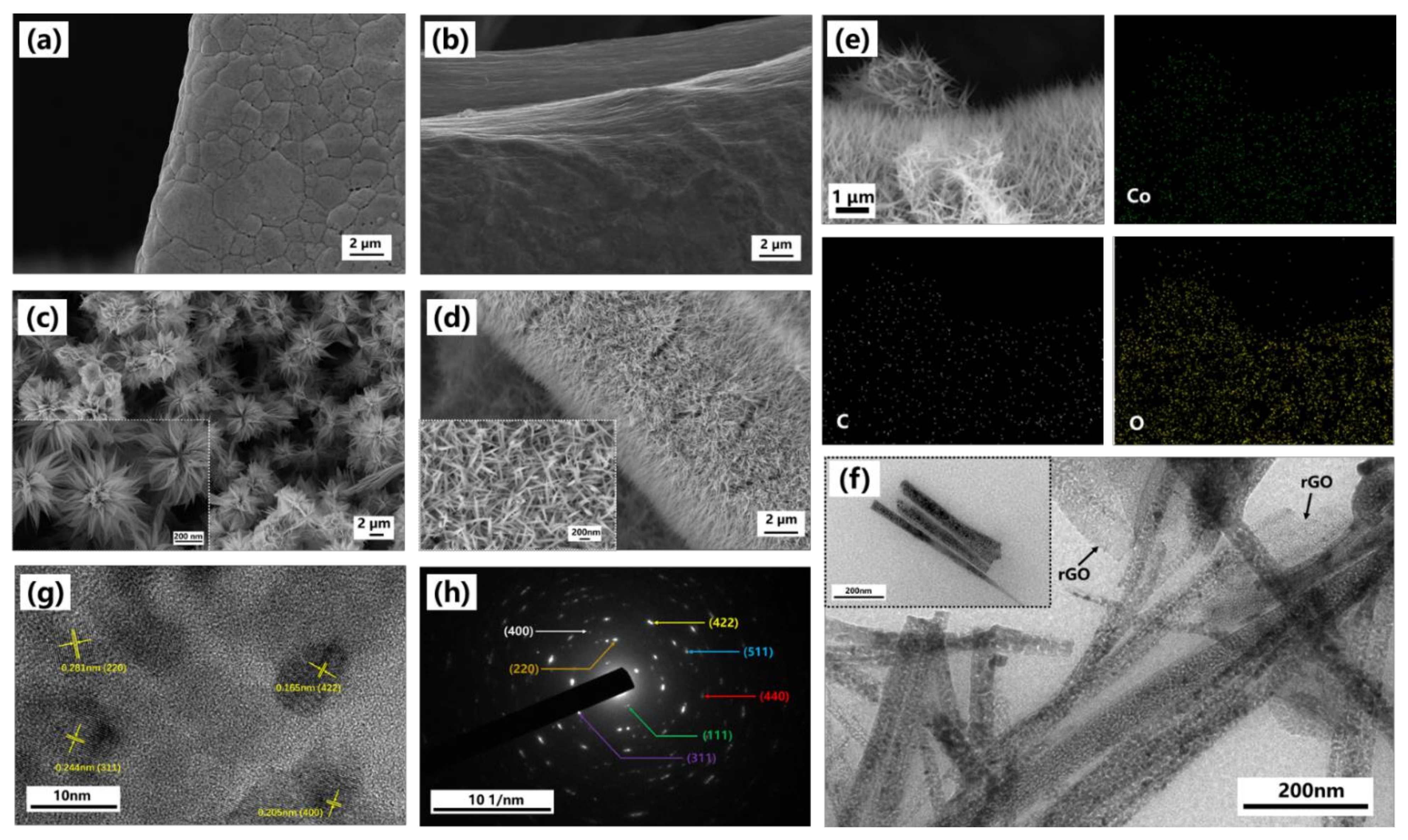 Crystals 12 00664 g003 550