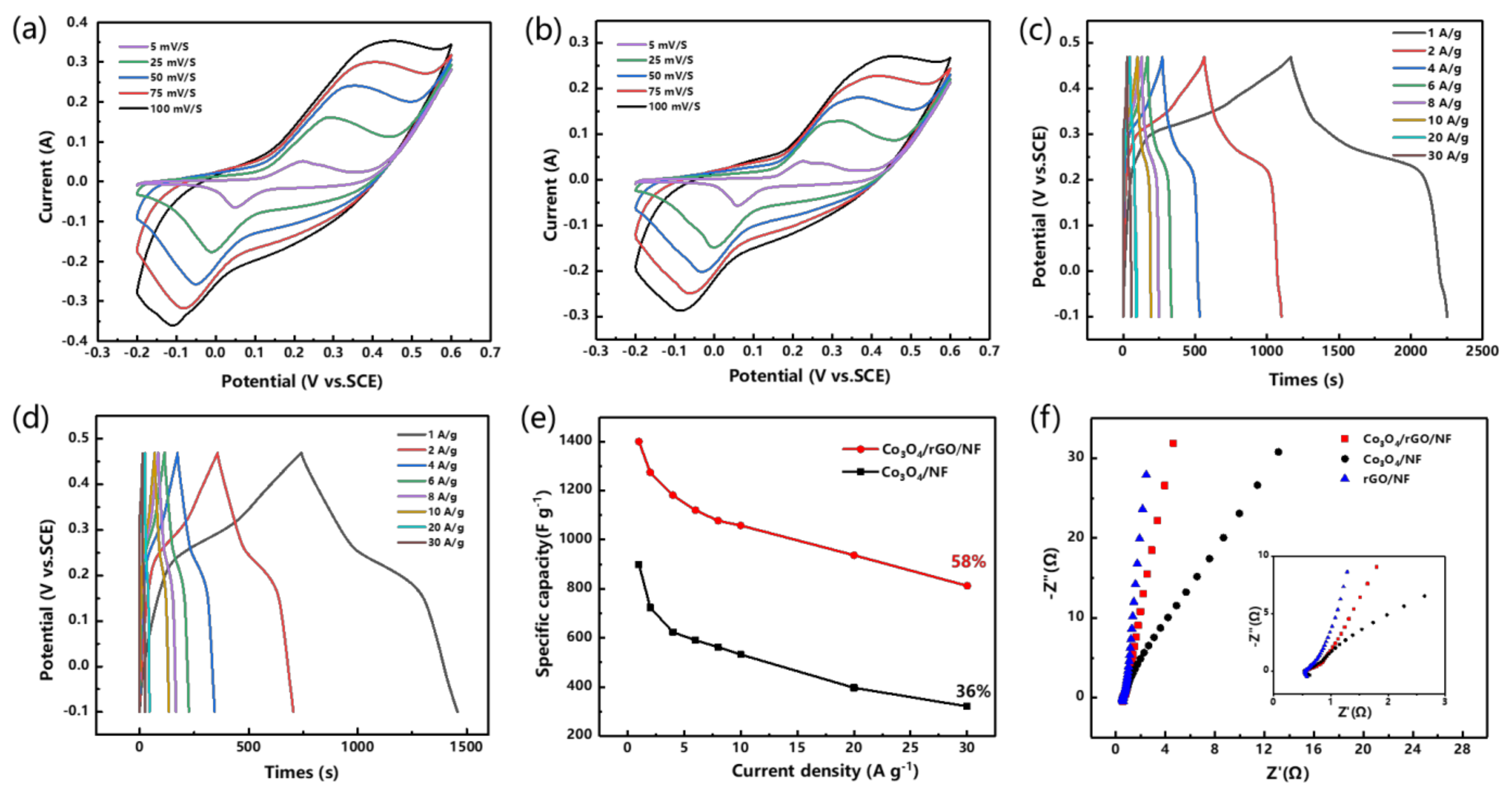 Crystals 12 00664 g005 550