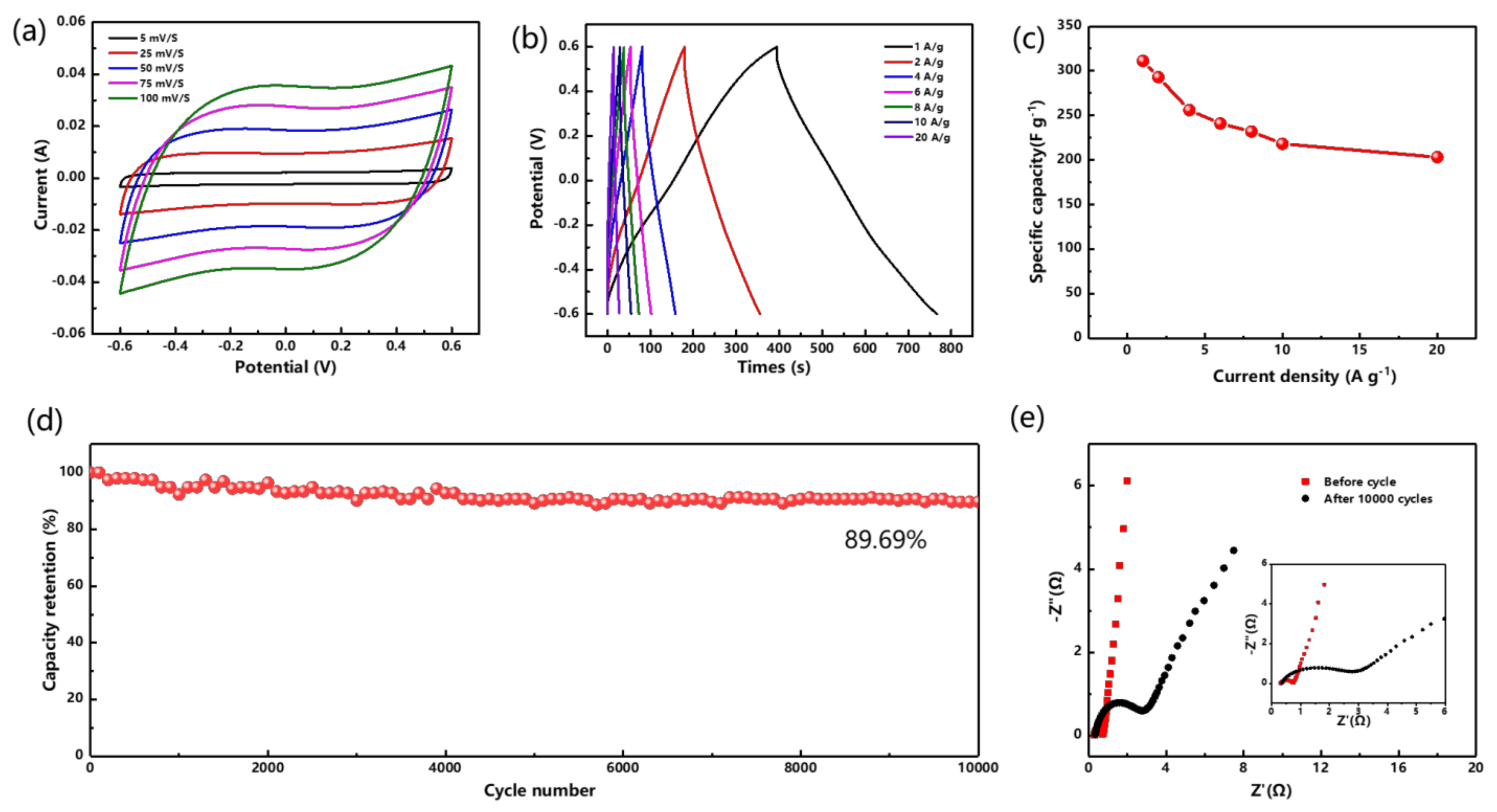 Crystals 12 00664 g006 550