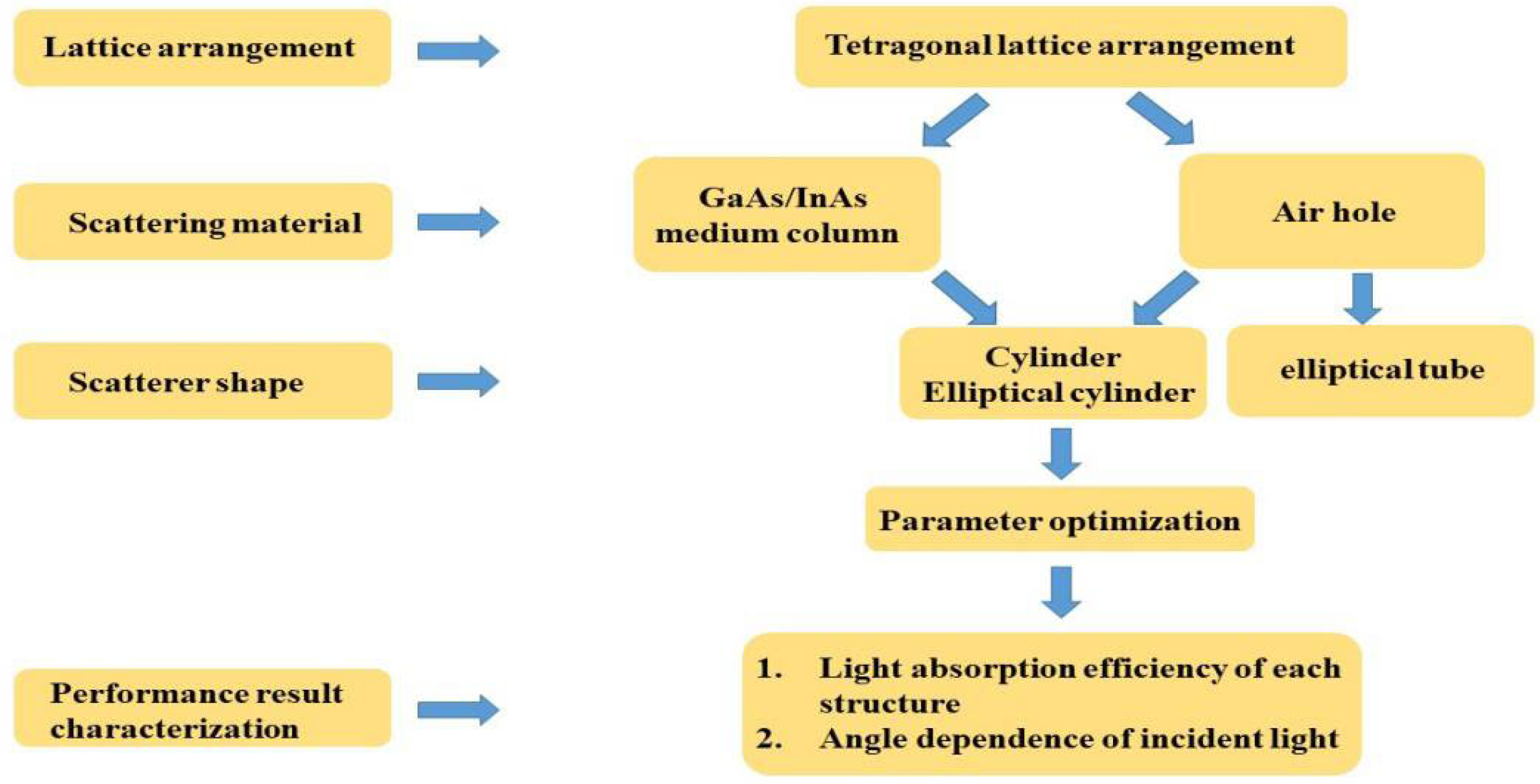 Crystals 12 00665 g001 550