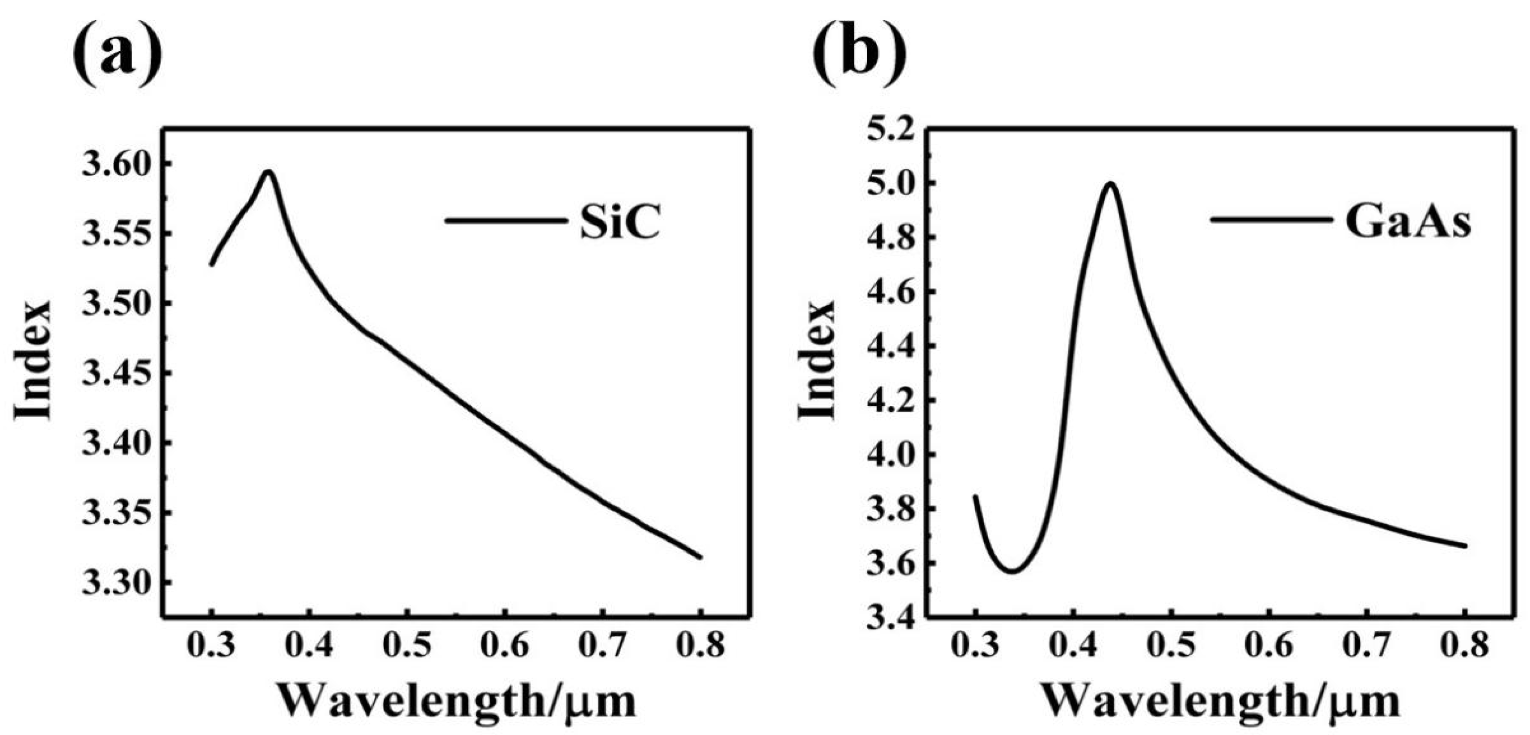 Crystals 12 00665 g003 550