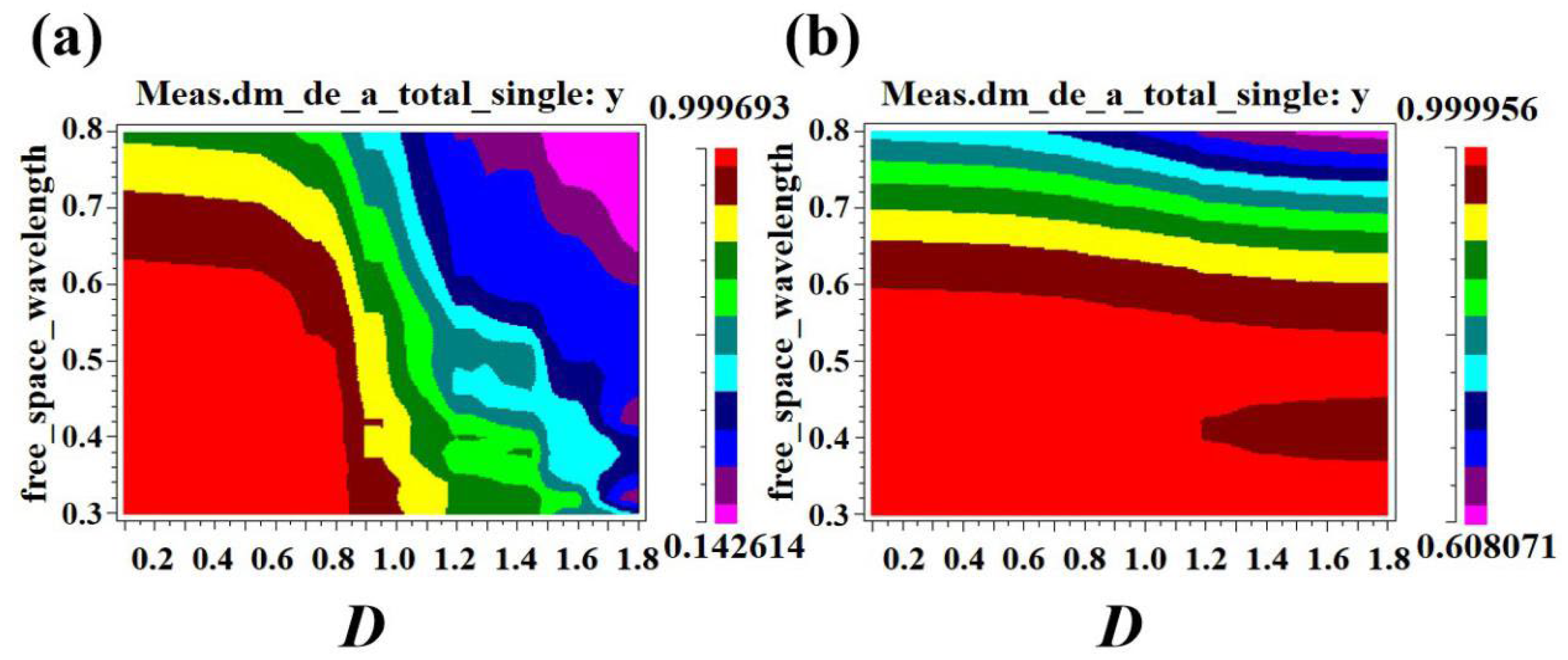 Crystals 12 00665 g006 550