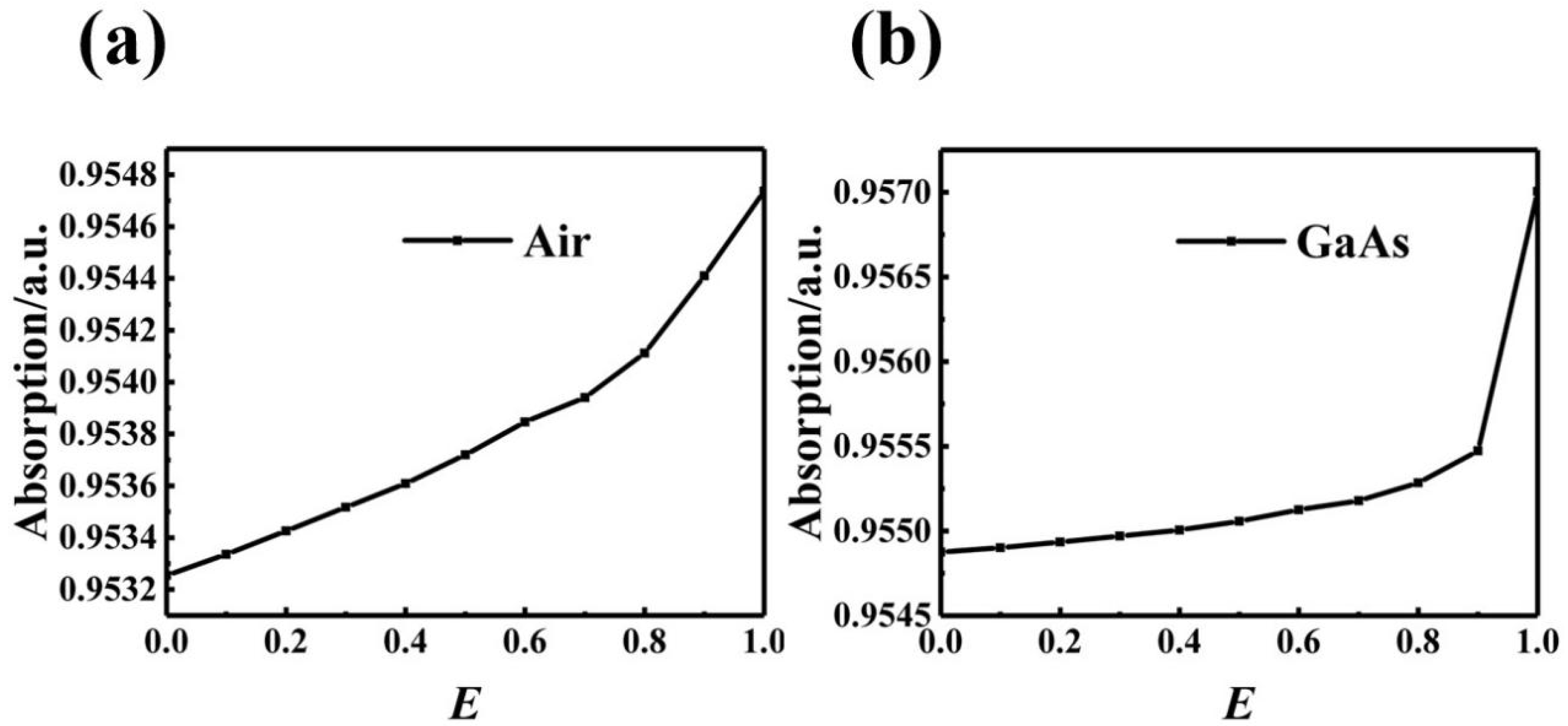 Crystals 12 00665 g010 550