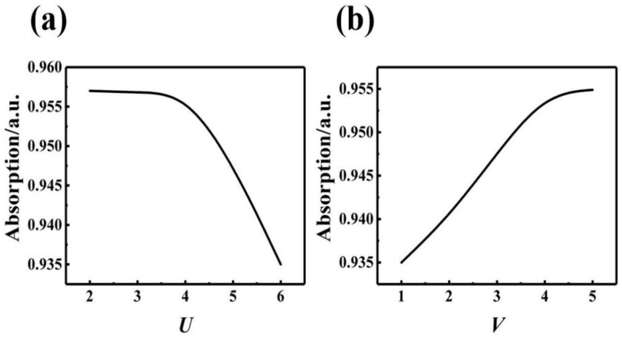 Crystals 12 00665 g012 550